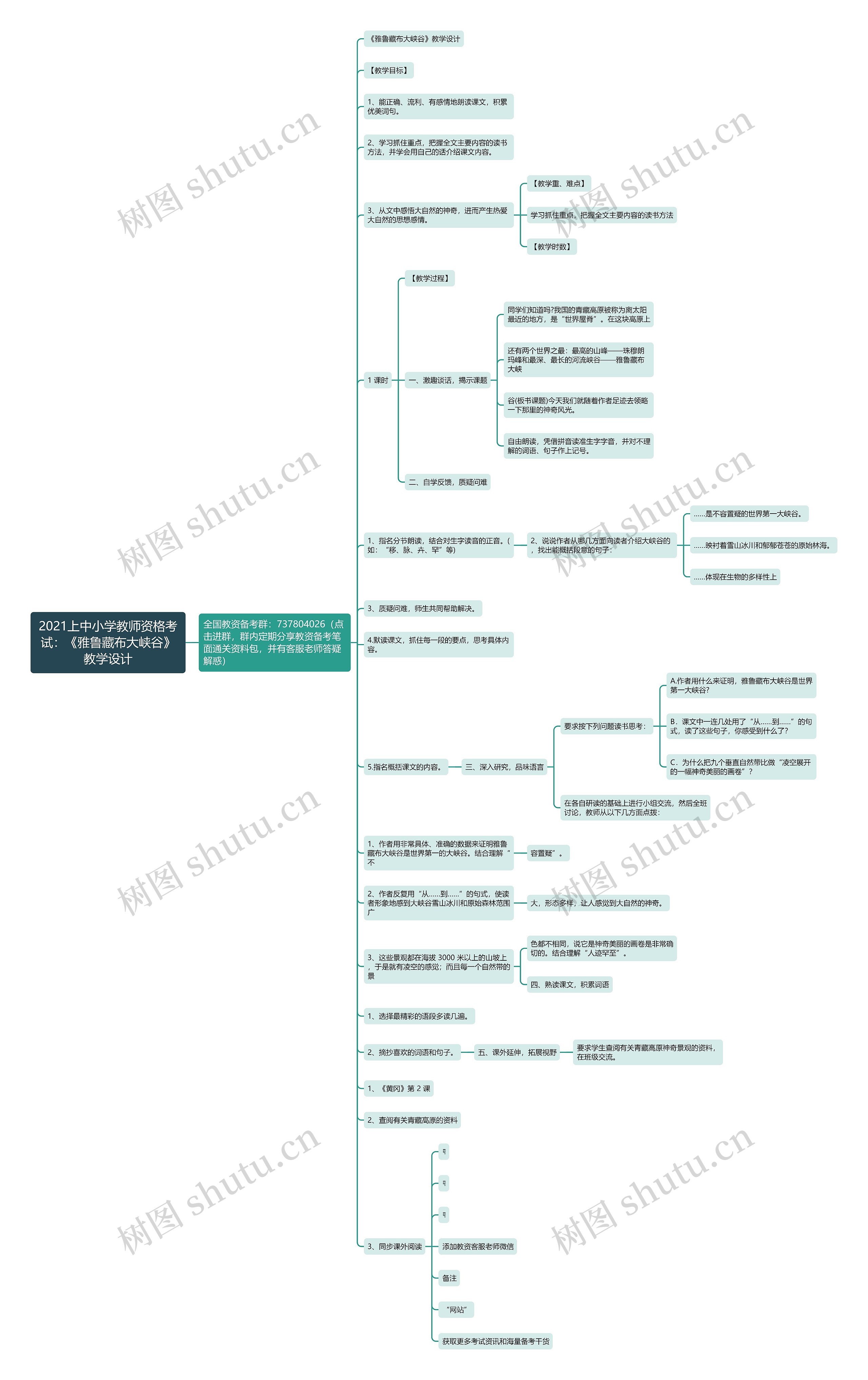 2021上中小学教师资格考试：《雅鲁藏布大峡谷》教学设计思维导图