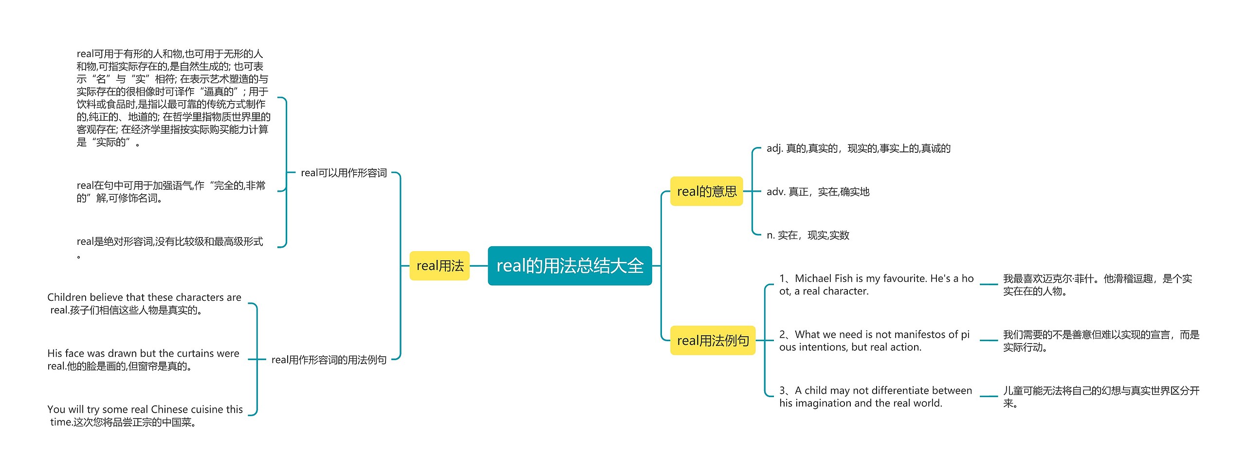 real的用法总结大全思维导图