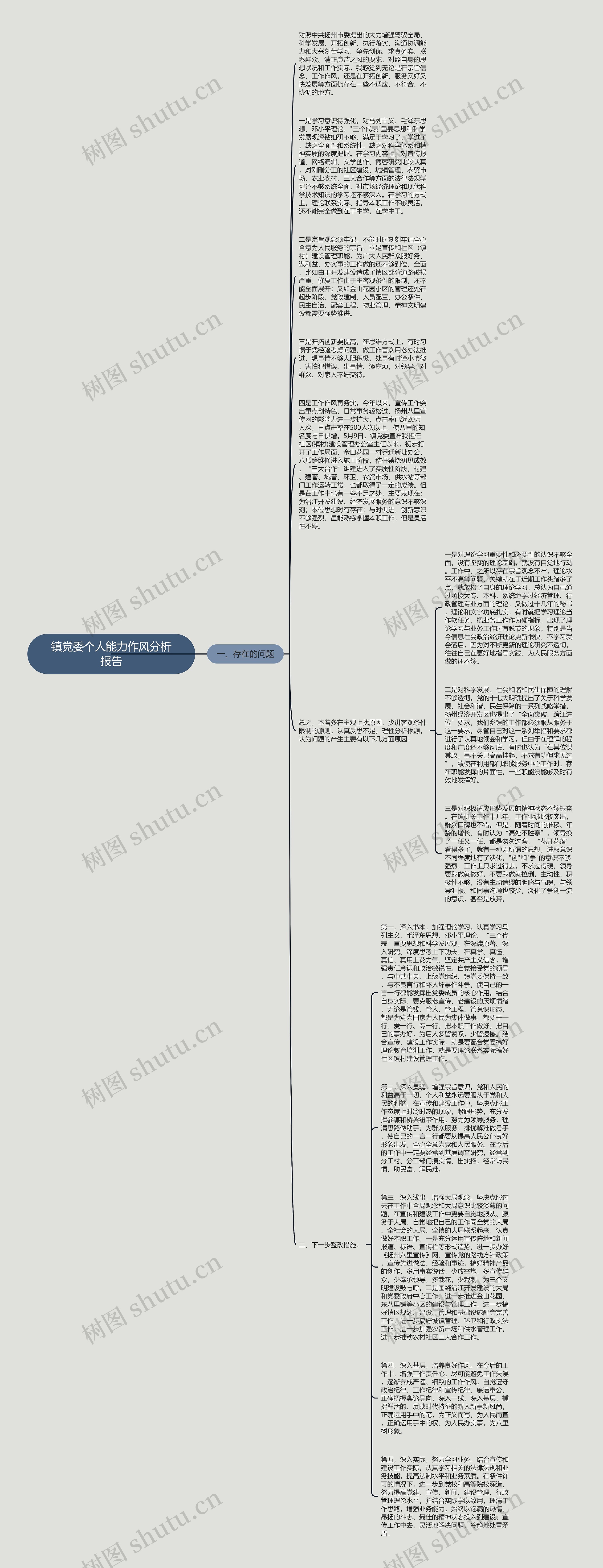 镇党委个人能力作风分析报告思维导图