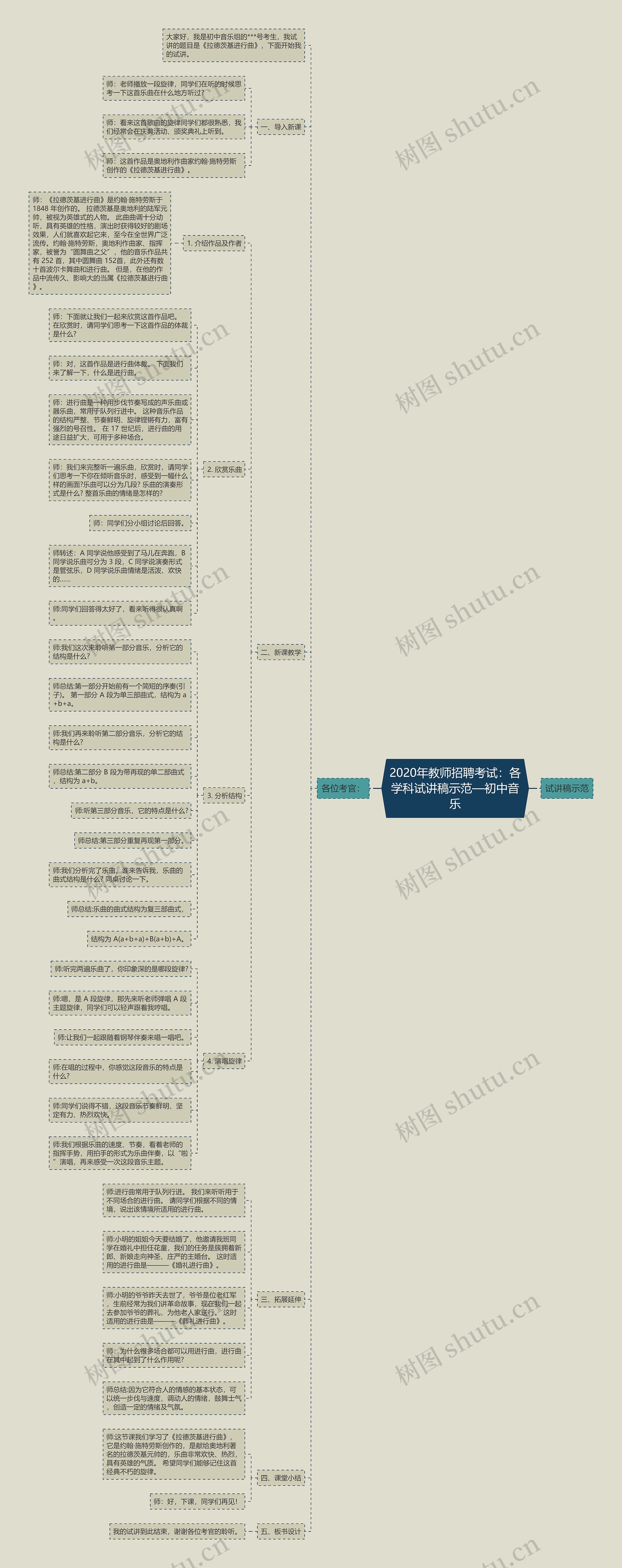 2020年教师招聘考试：各学科试讲稿示范—初中音乐思维导图