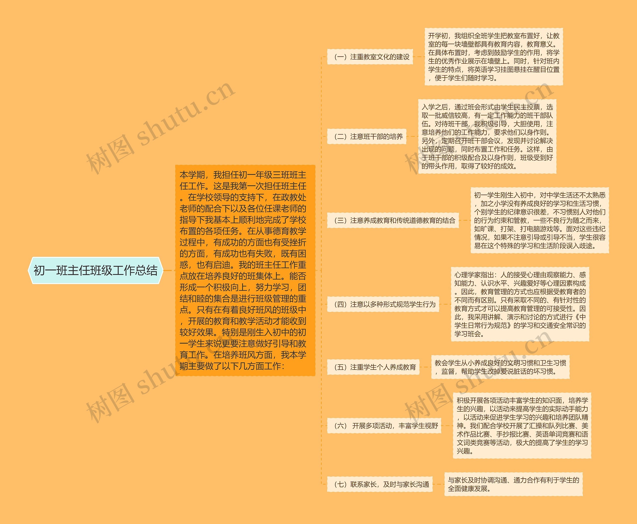 初一班主任班级工作总结思维导图