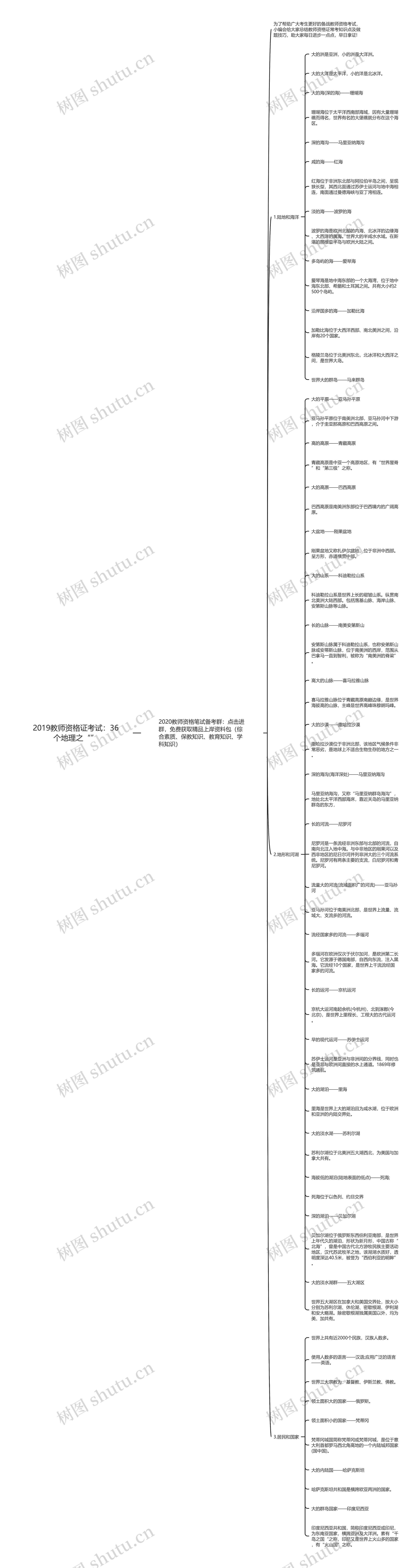 2019教师资格证考试：36个地理之“”