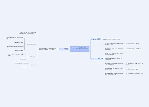 important的用法总结大全