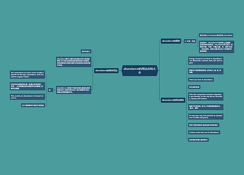 abundance的用法总结大全