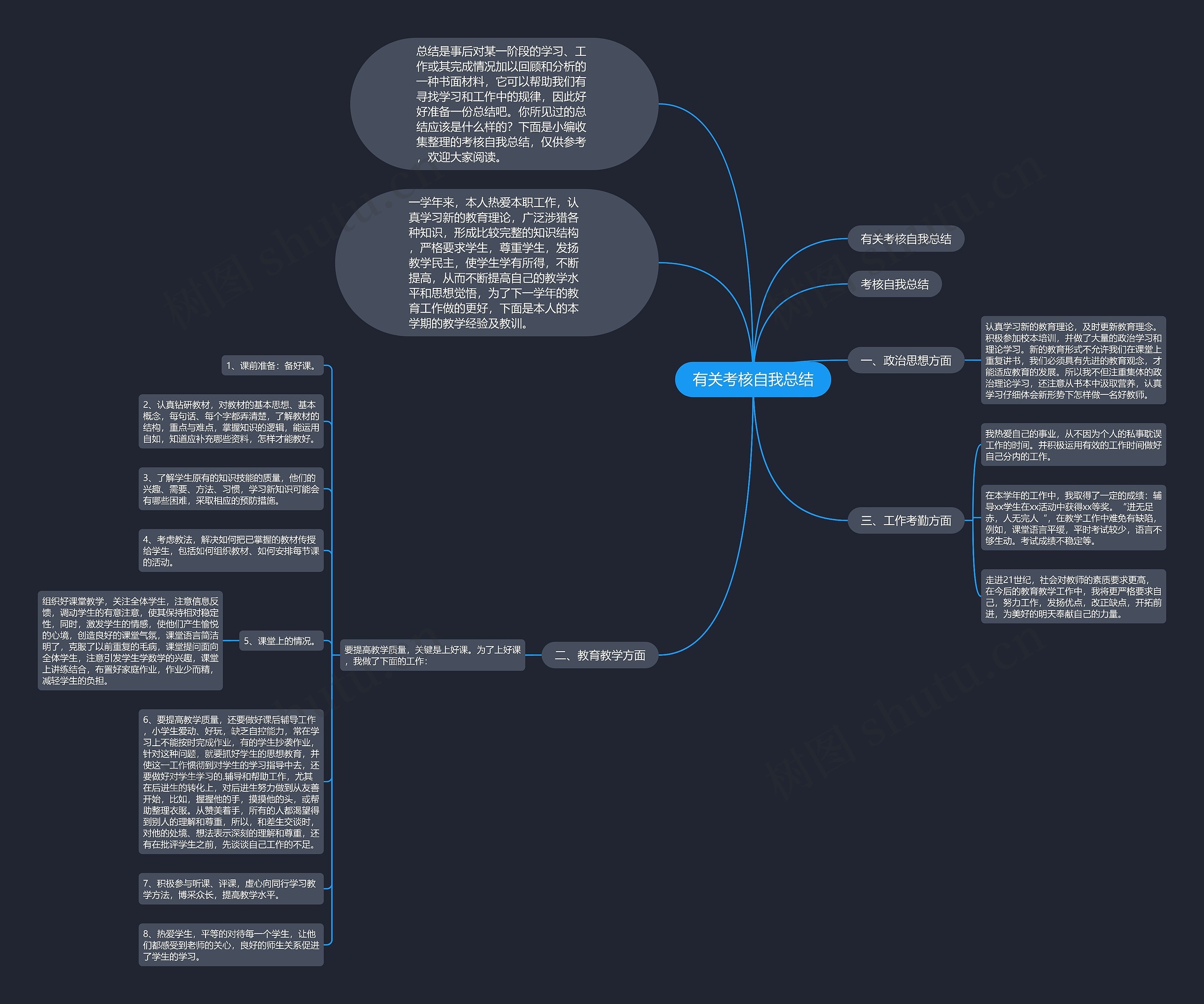 有关考核自我总结思维导图