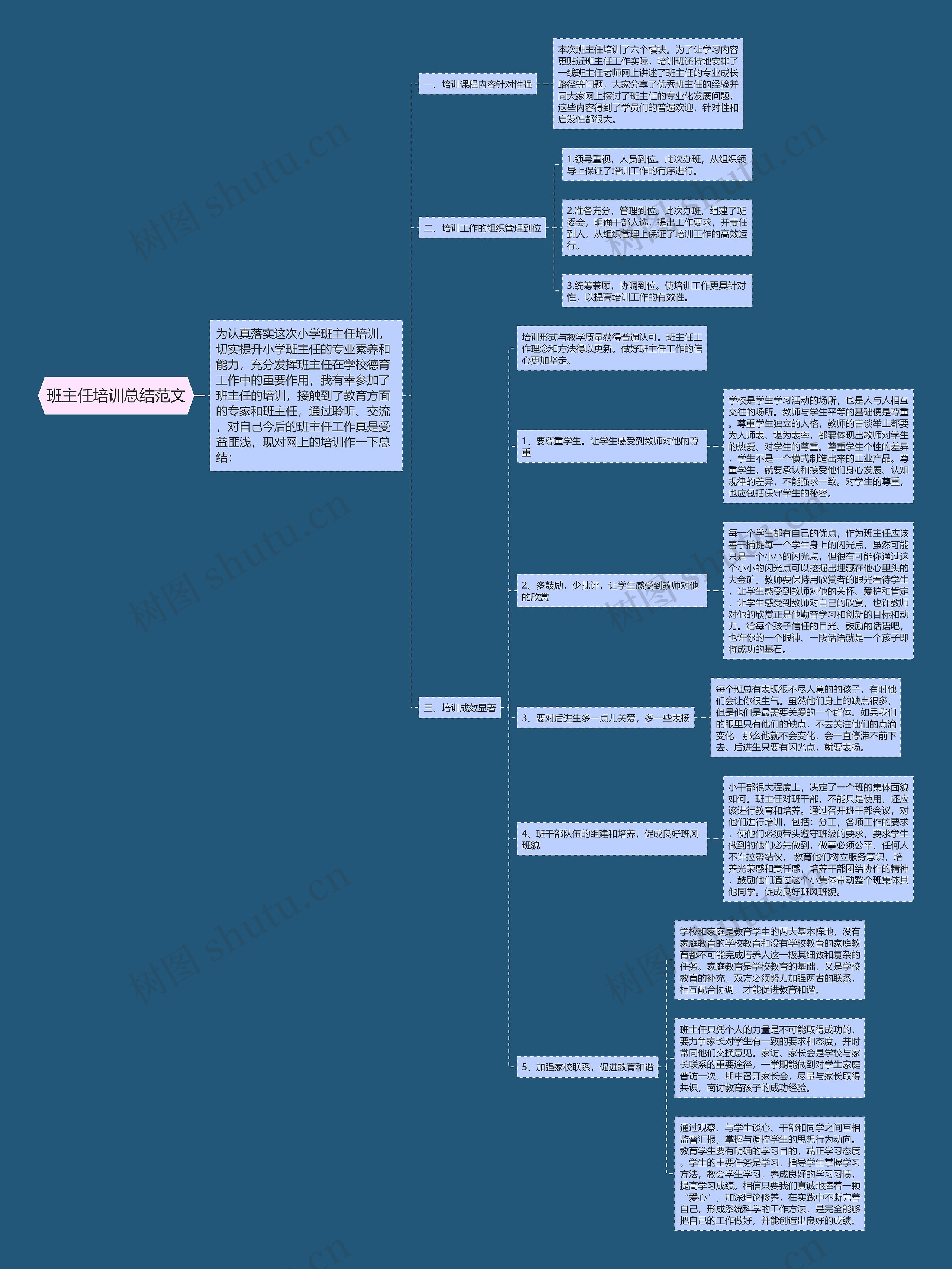 班主任培训总结范文 班主任培训总结范文