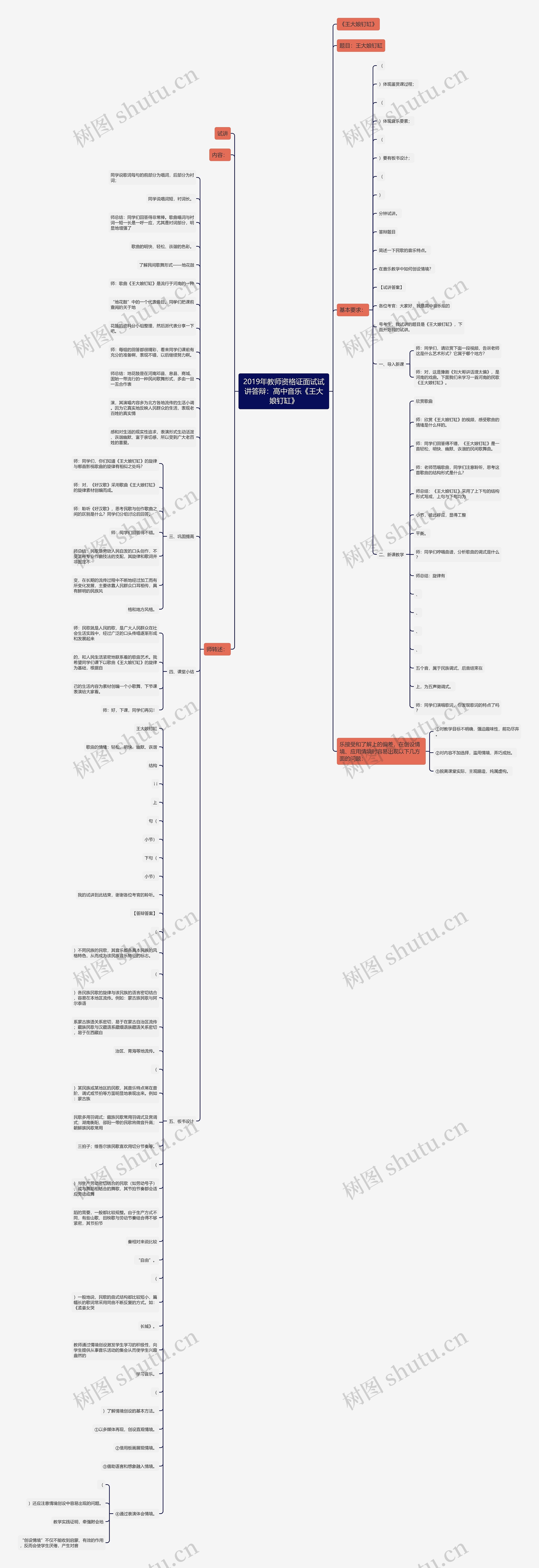 2019年教师资格证面试试讲答辩：高中音乐《王大娘钉缸》思维导图