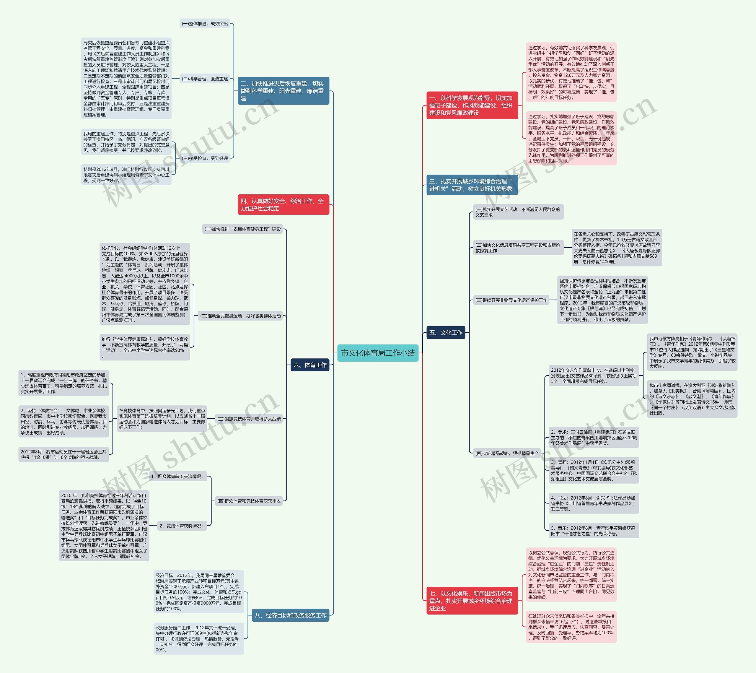 市文化体育局工作小结 市文化体育局工作小结