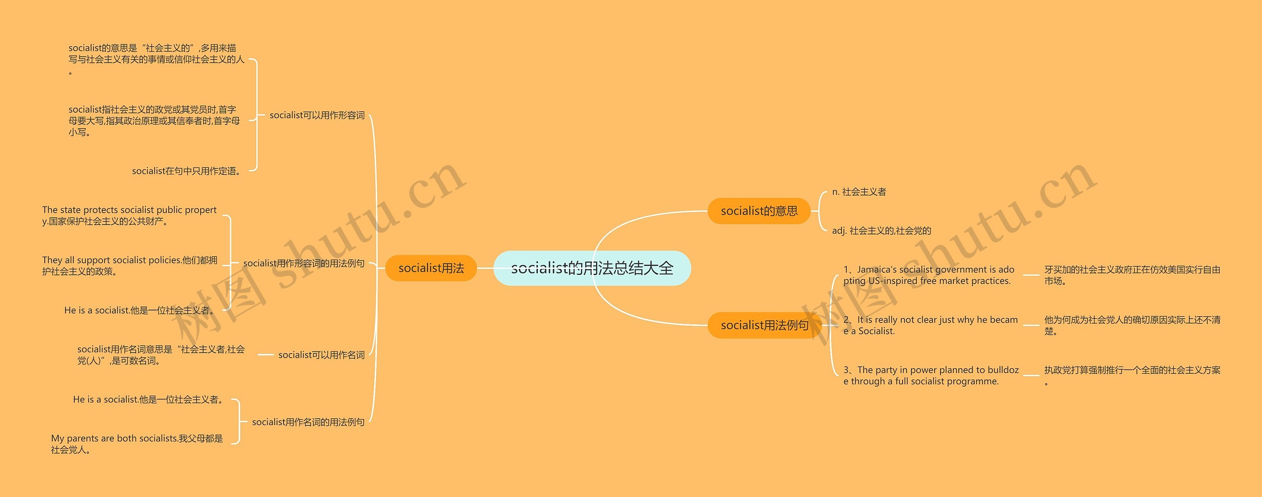socialist的用法总结大全思维导图