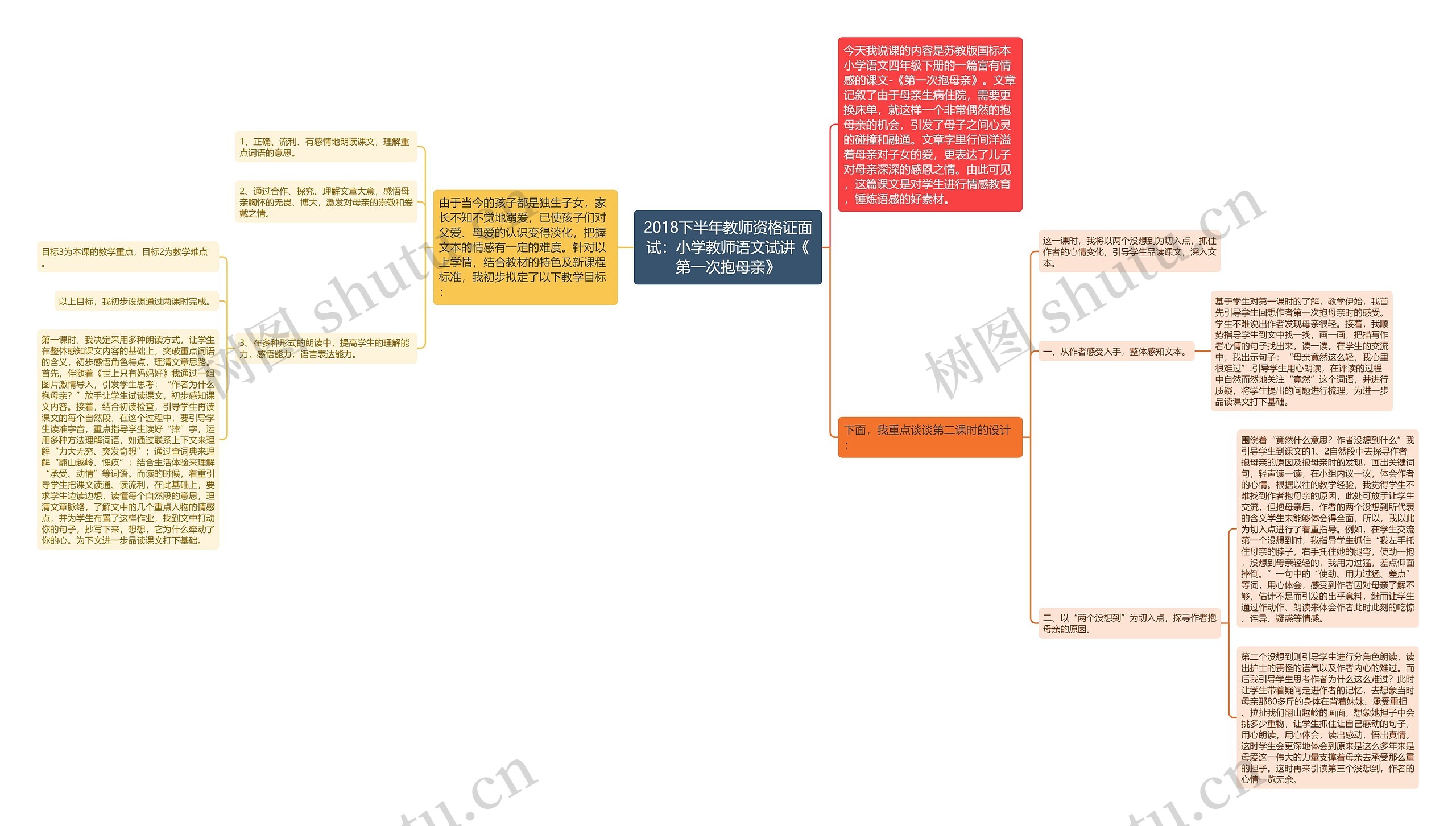 2018下半年教师资格证面试：小学教师语文试讲《第一次抱母亲》思维导图