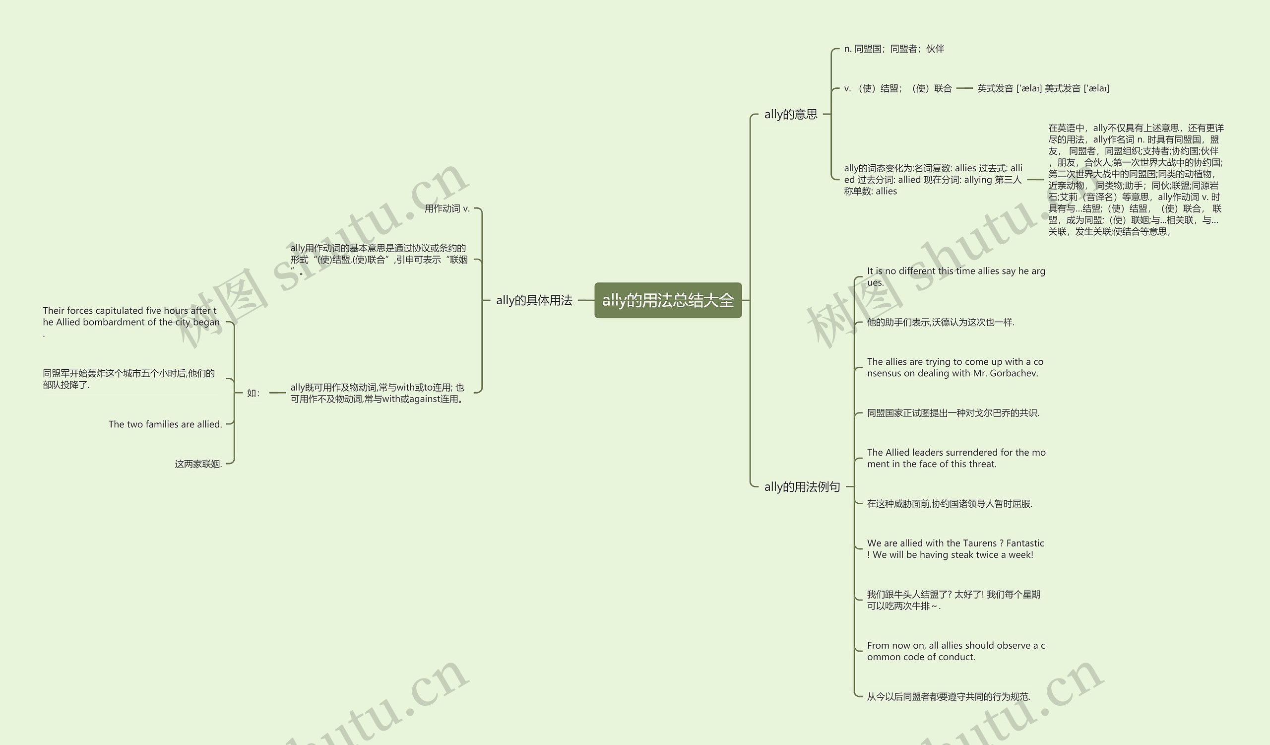 ally的用法总结大全思维导图