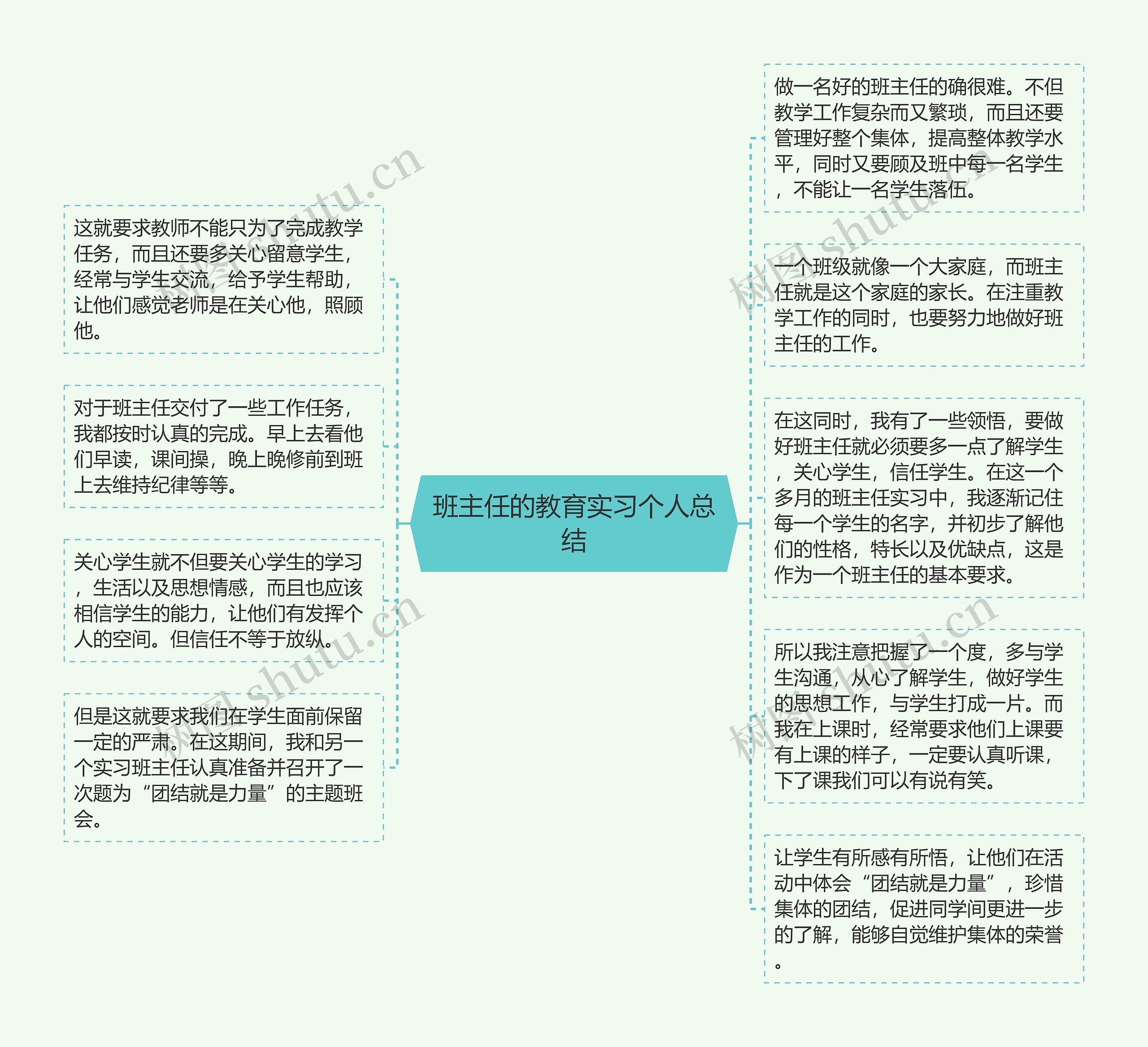 班主任的教育实习个人总结思维导图