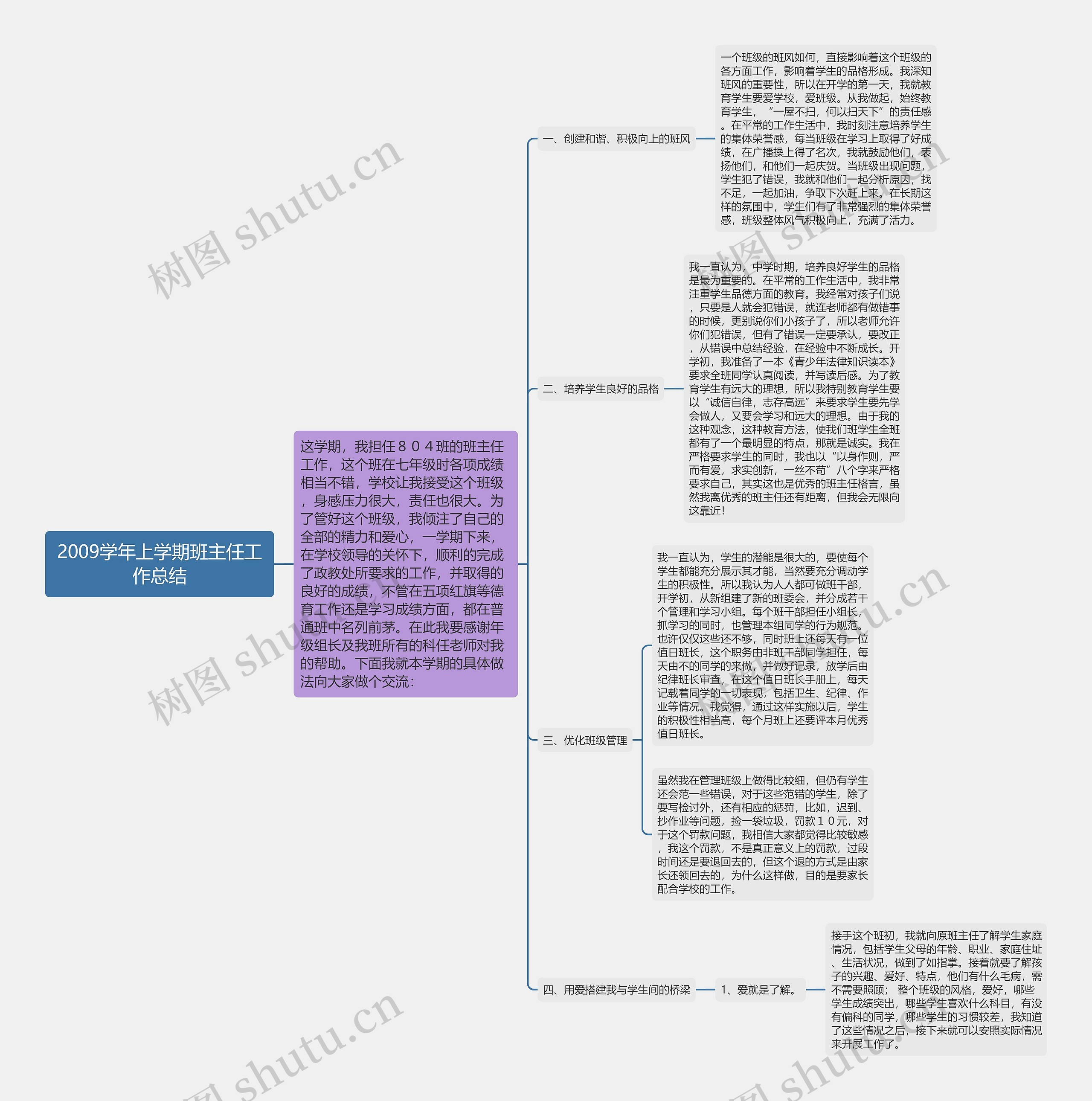 2009学年上学期班主任工作总结思维导图
