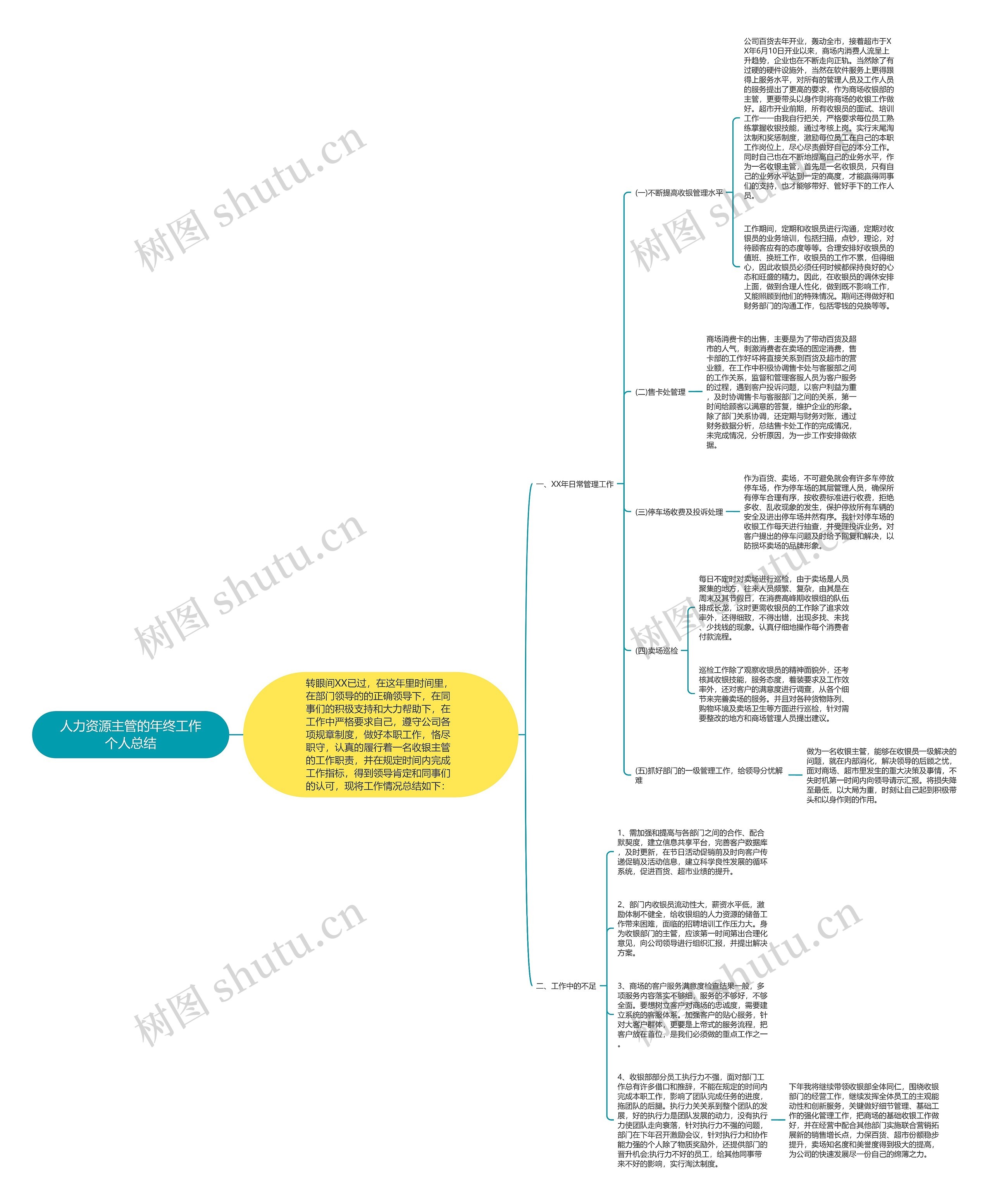 人力资源主管的年终工作个人总结思维导图