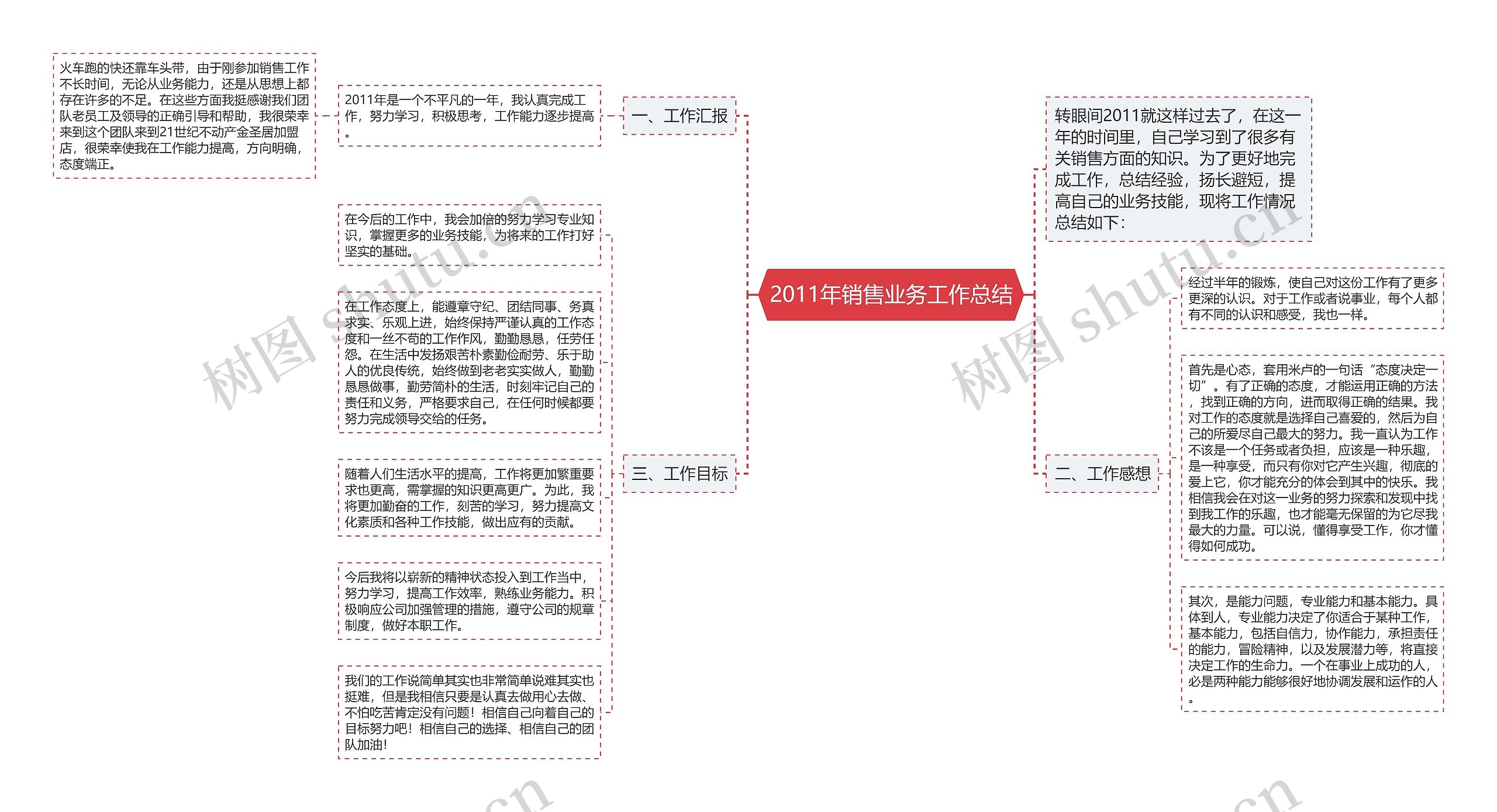 2011年销售业务工作总结