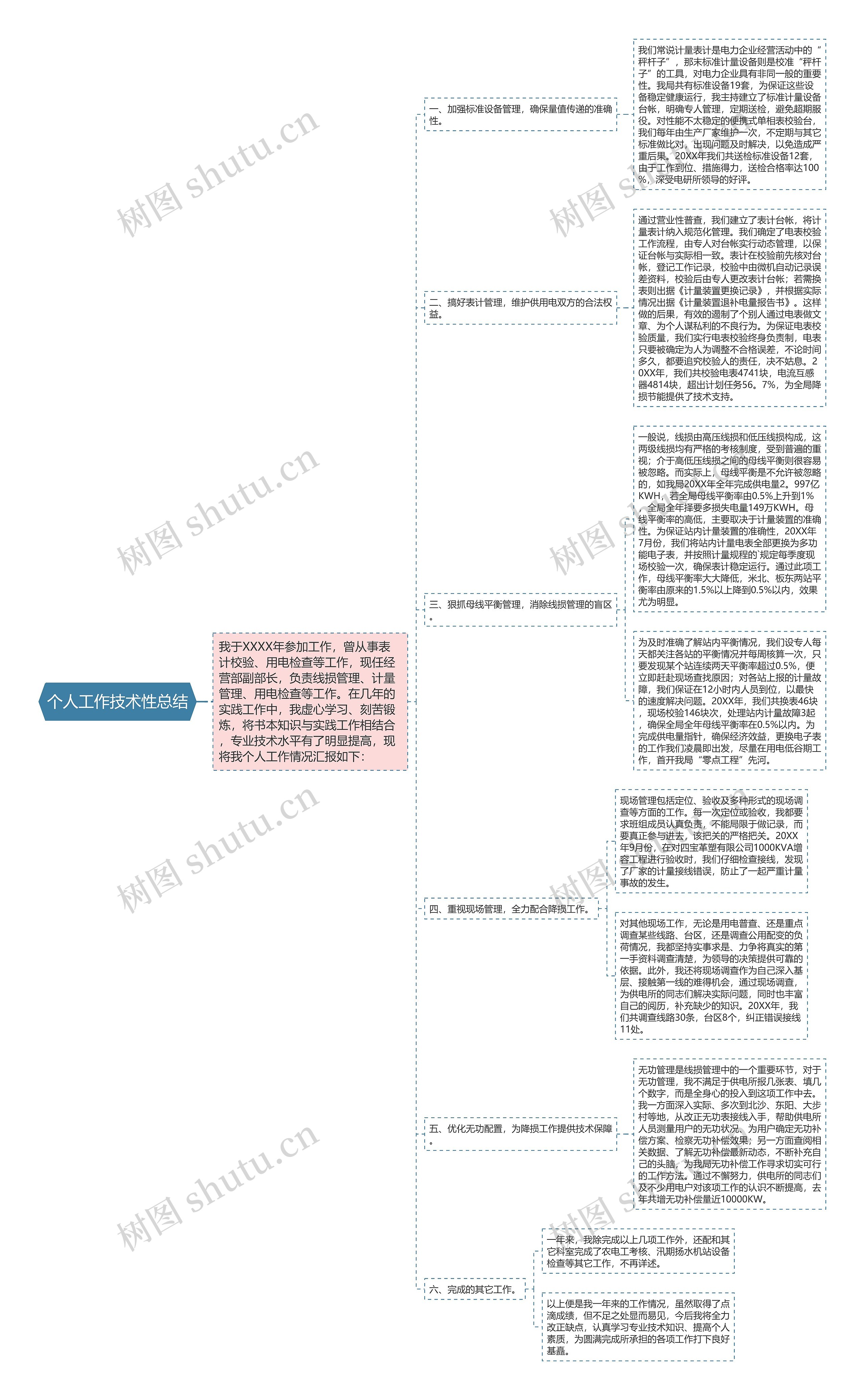 个人工作技术性总结 个人工作技术性总结