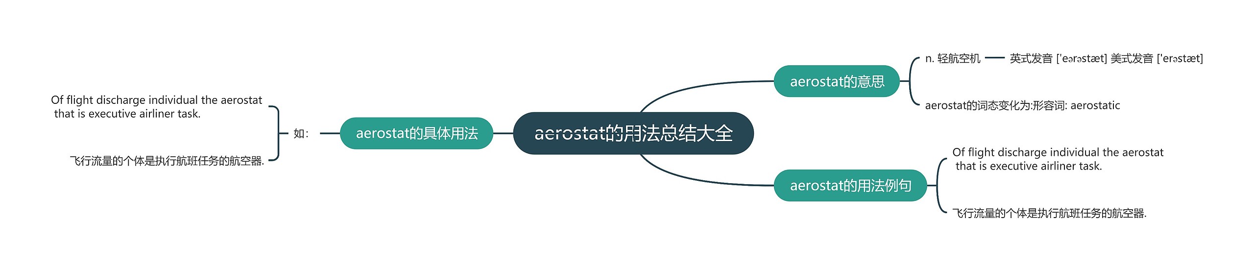 aerostat的用法总结大全
