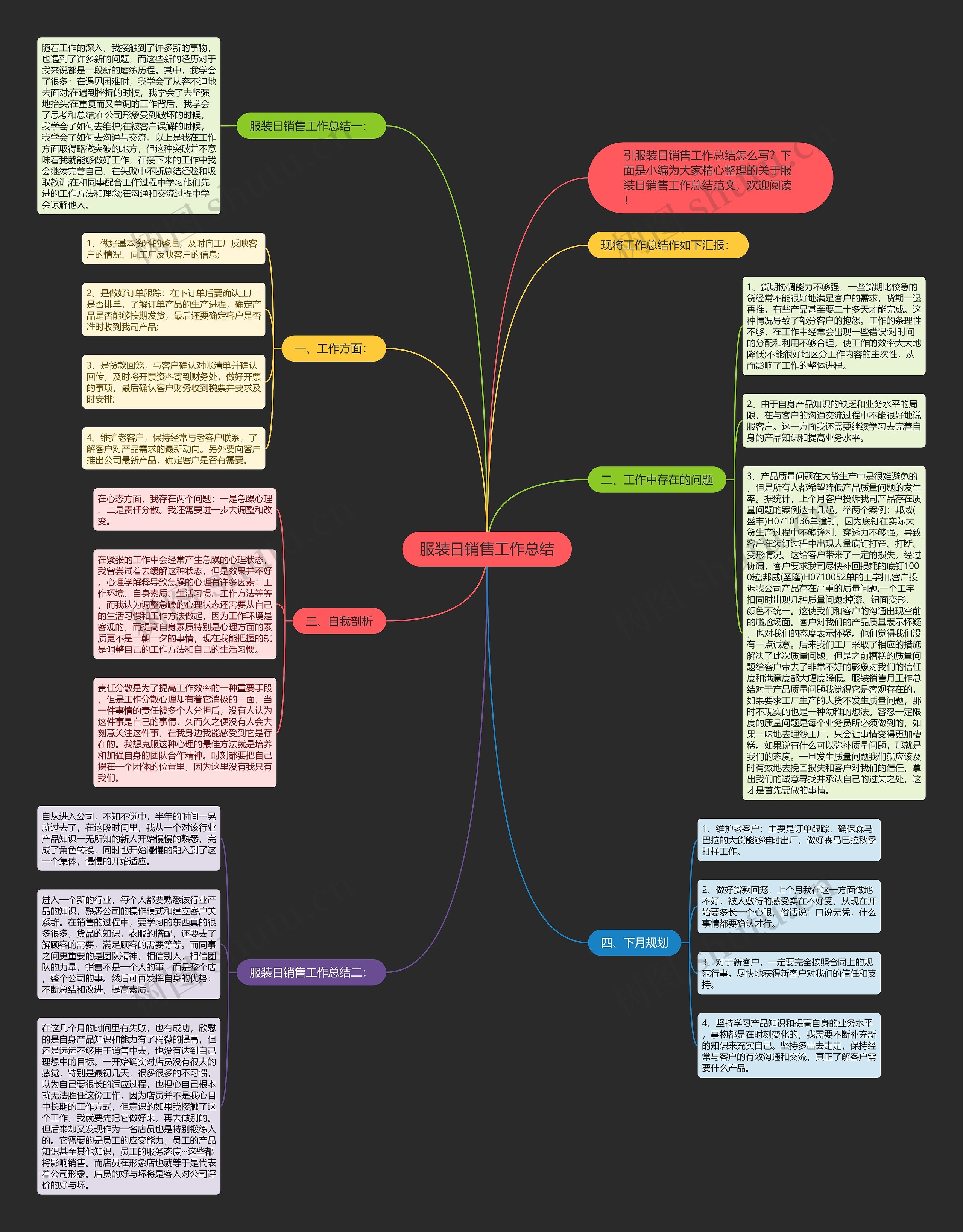 服装日销售工作总结思维导图