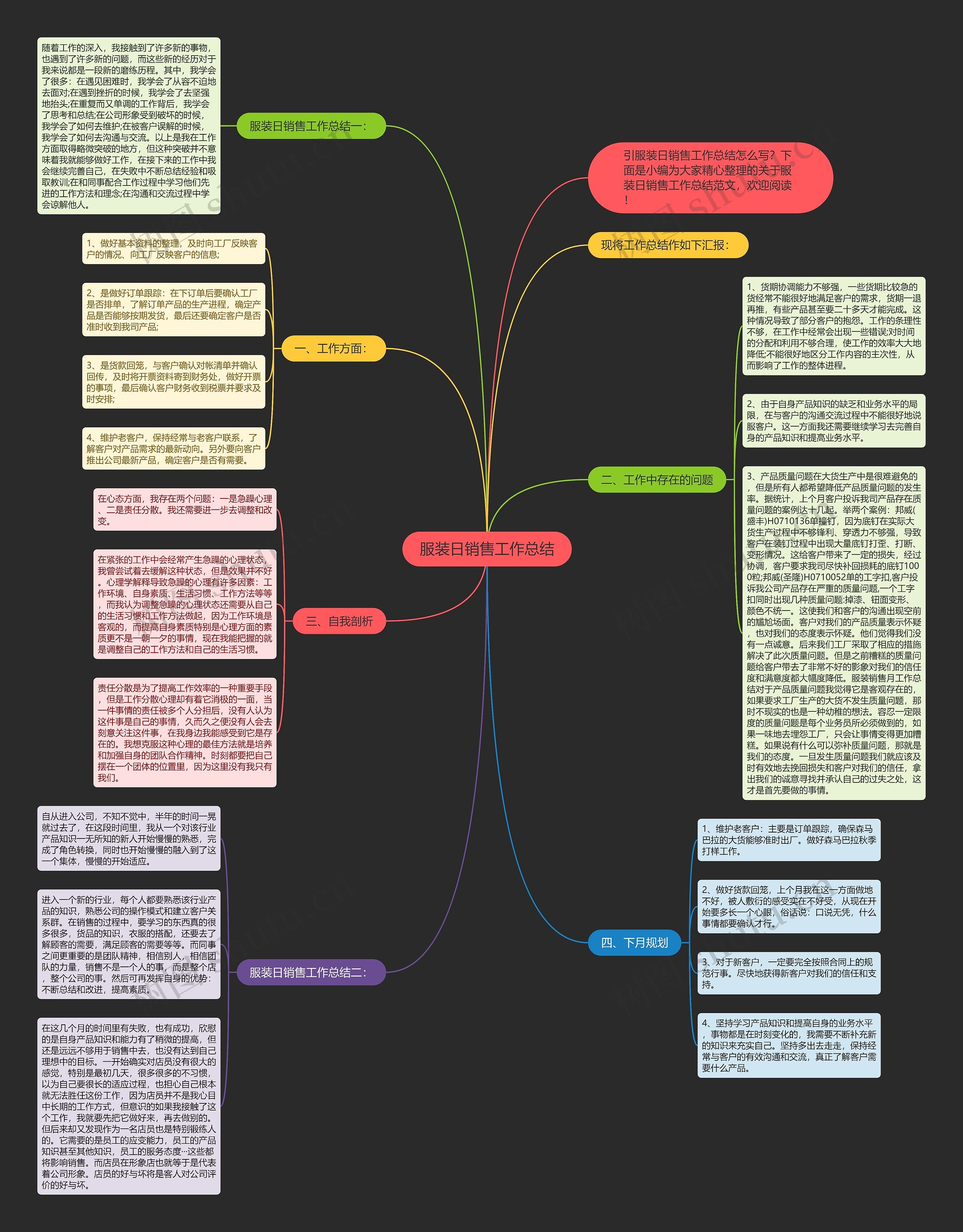 服装日销售工作总结思维导图高清图 服装日销售工作总结思维导图