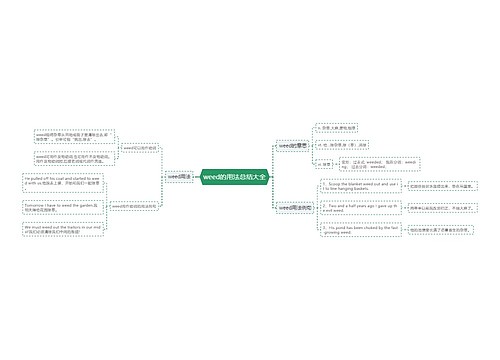 weed的用法总结大全