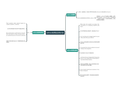 adviser的用法总结大全