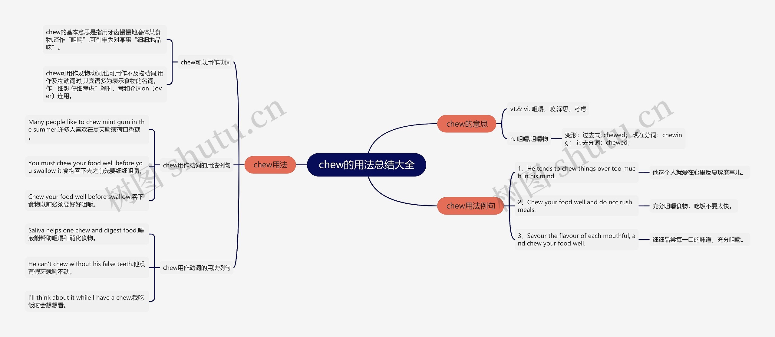 chew的用法总结大全思维导图