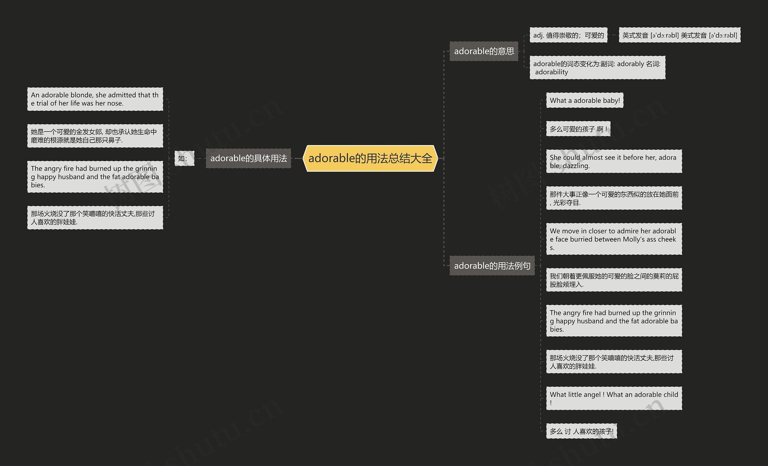 adorable的用法总结大全思维导图
