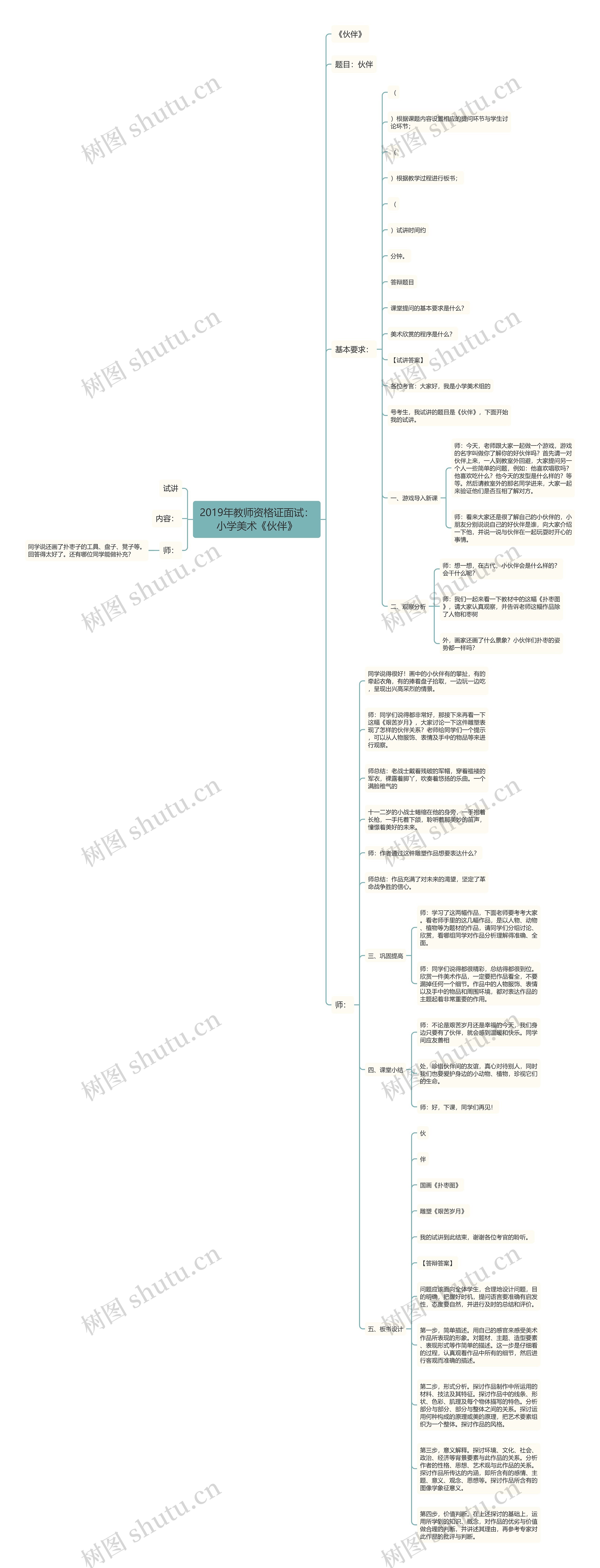 2019年教师资格证面试：小学美术《伙伴》思维导图