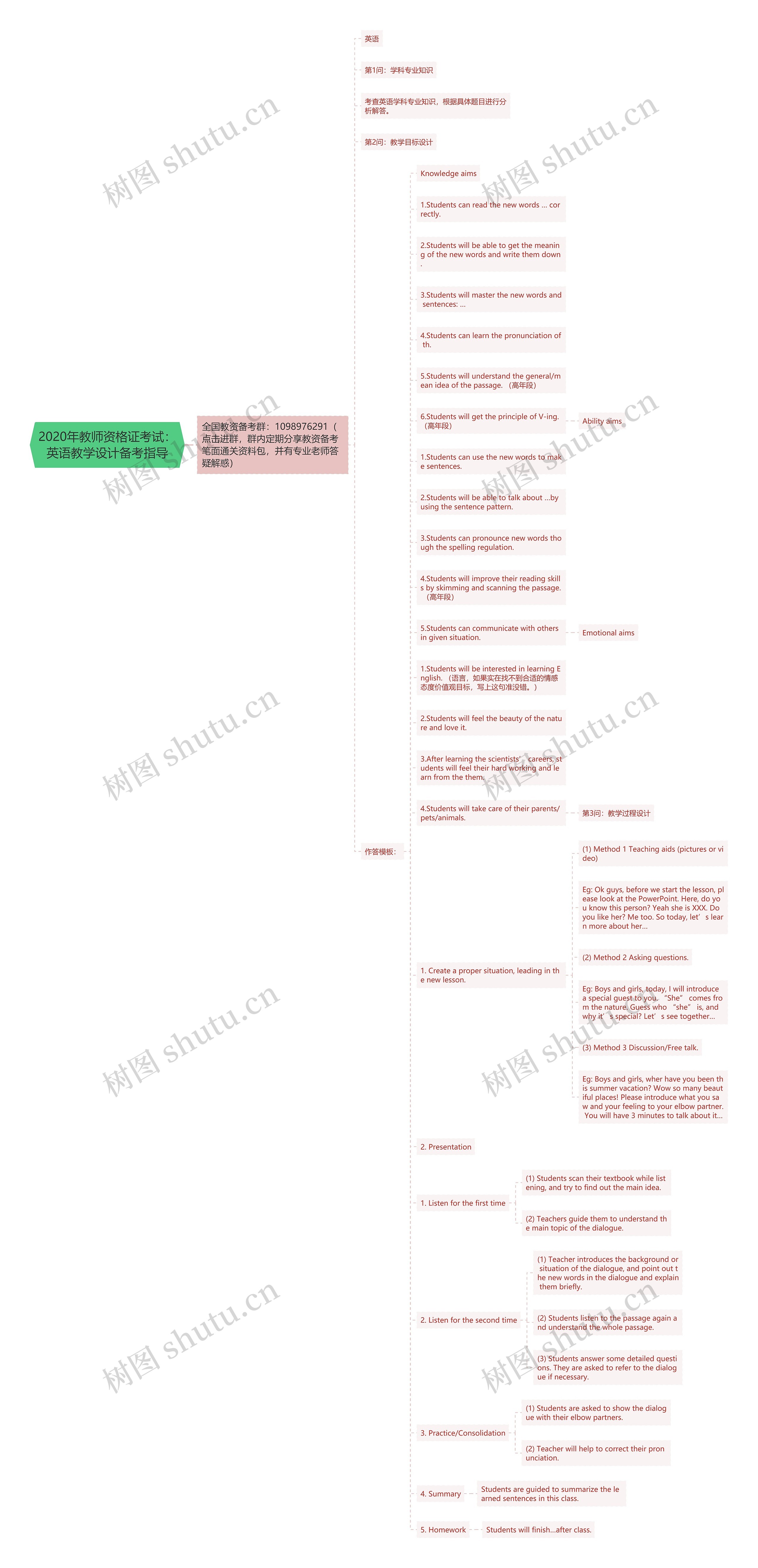 2020年教师资格证考试：英语教学设计备考指导思维导图