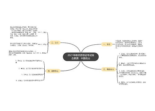 2021年教师资格证考试综合素质：中国名山