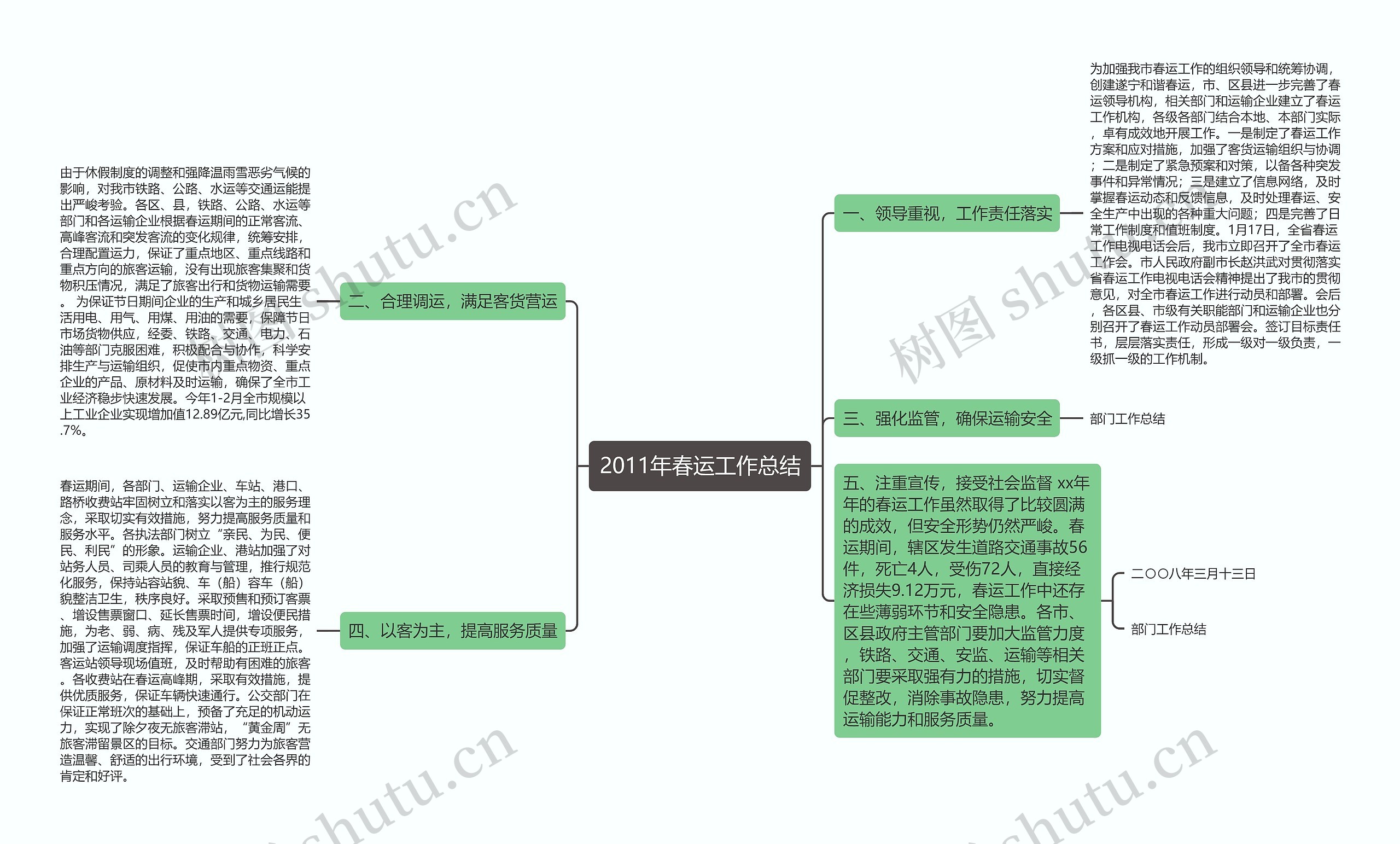 2011年春运工作总结