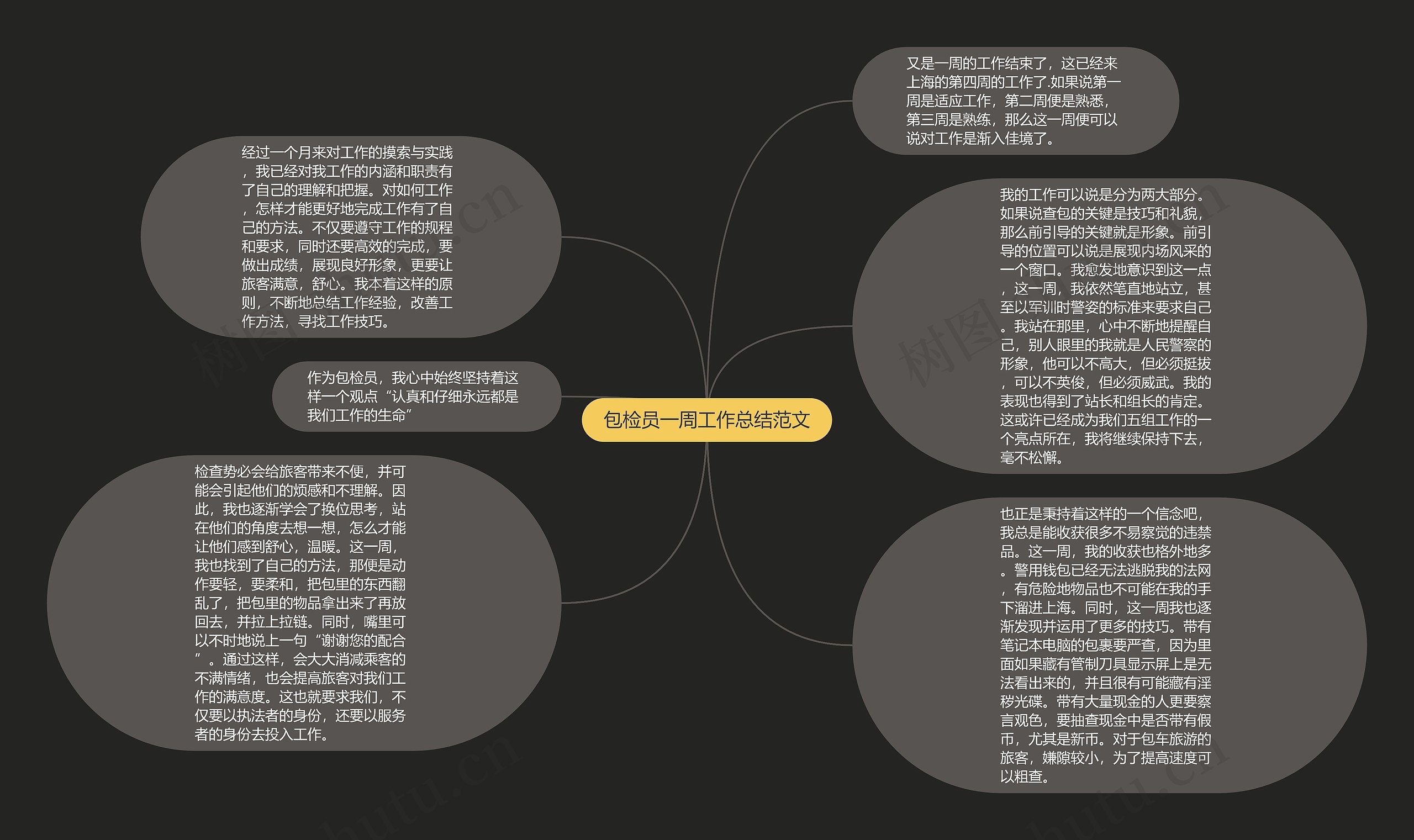 包检员一周工作总结范文思维导图