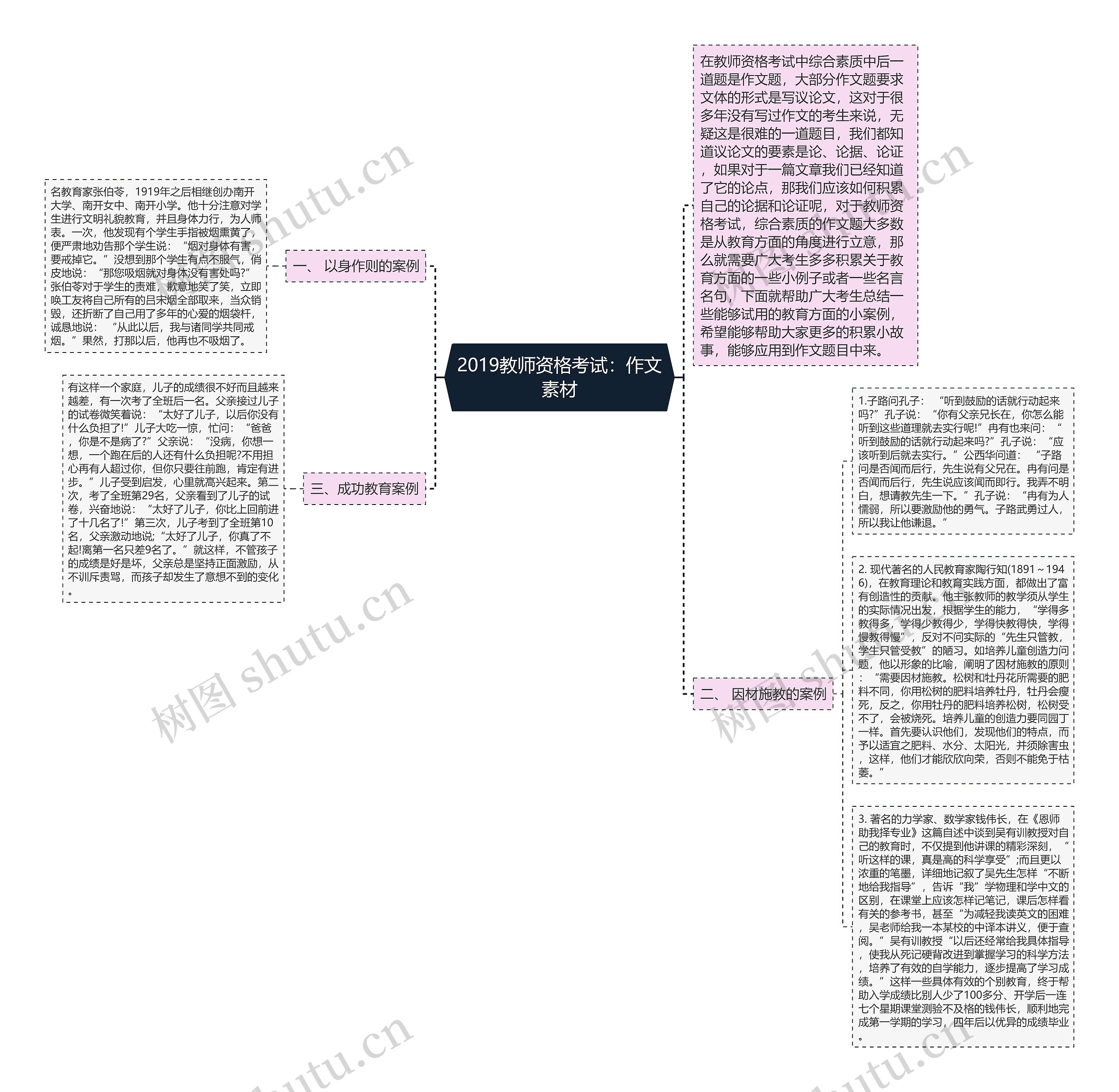 2019教师资格考试：作文素材