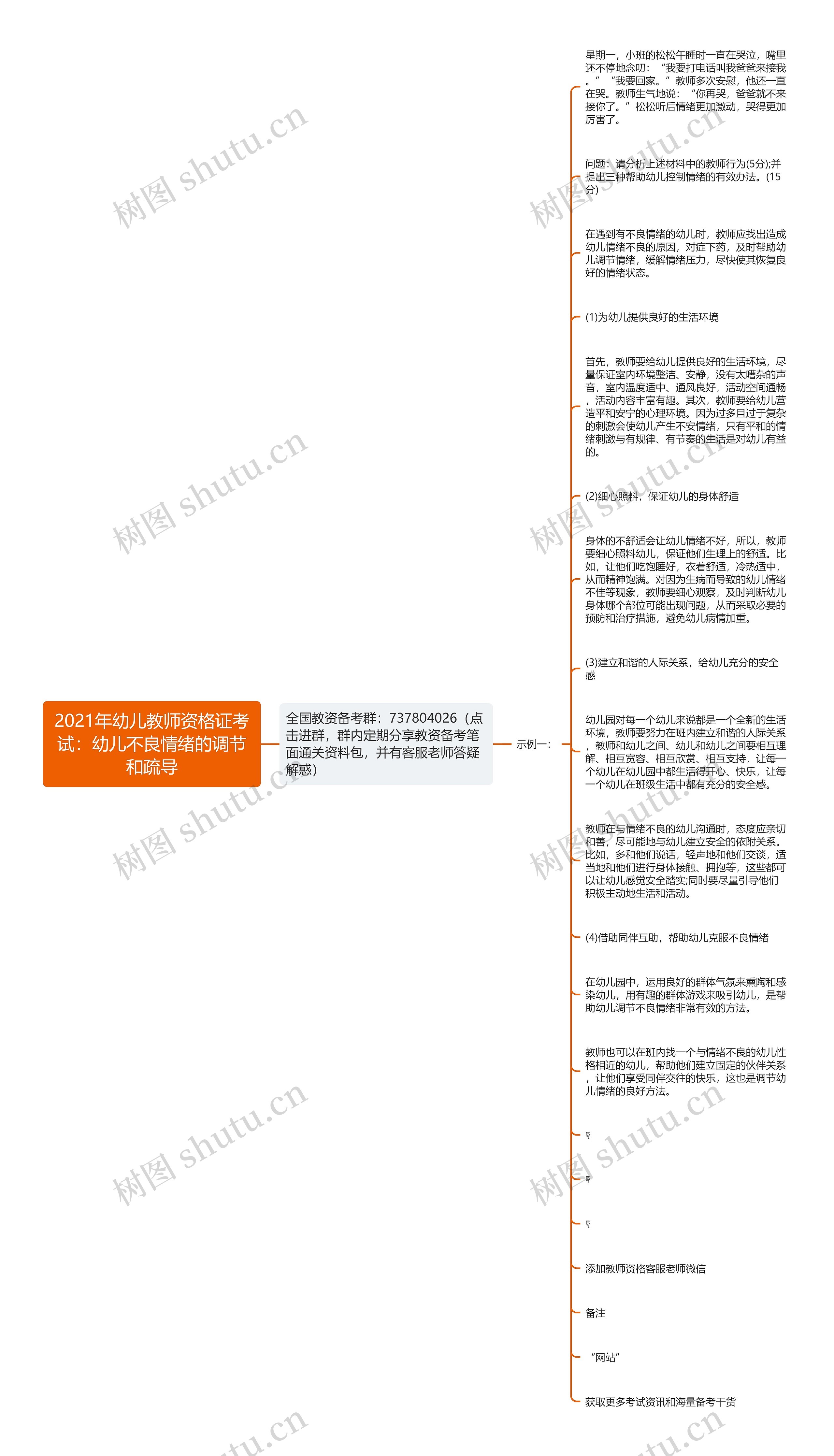 2021年幼儿教师资格证考试：幼儿不良情绪的调节和疏导