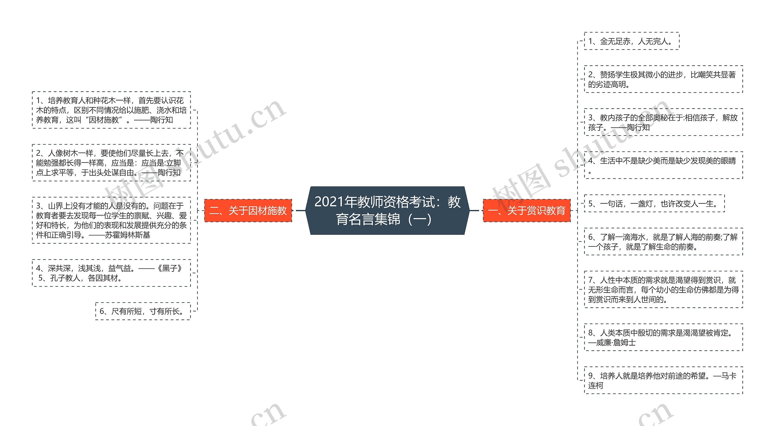 2021年教师资格考试：教育名言集锦（一）思维导图