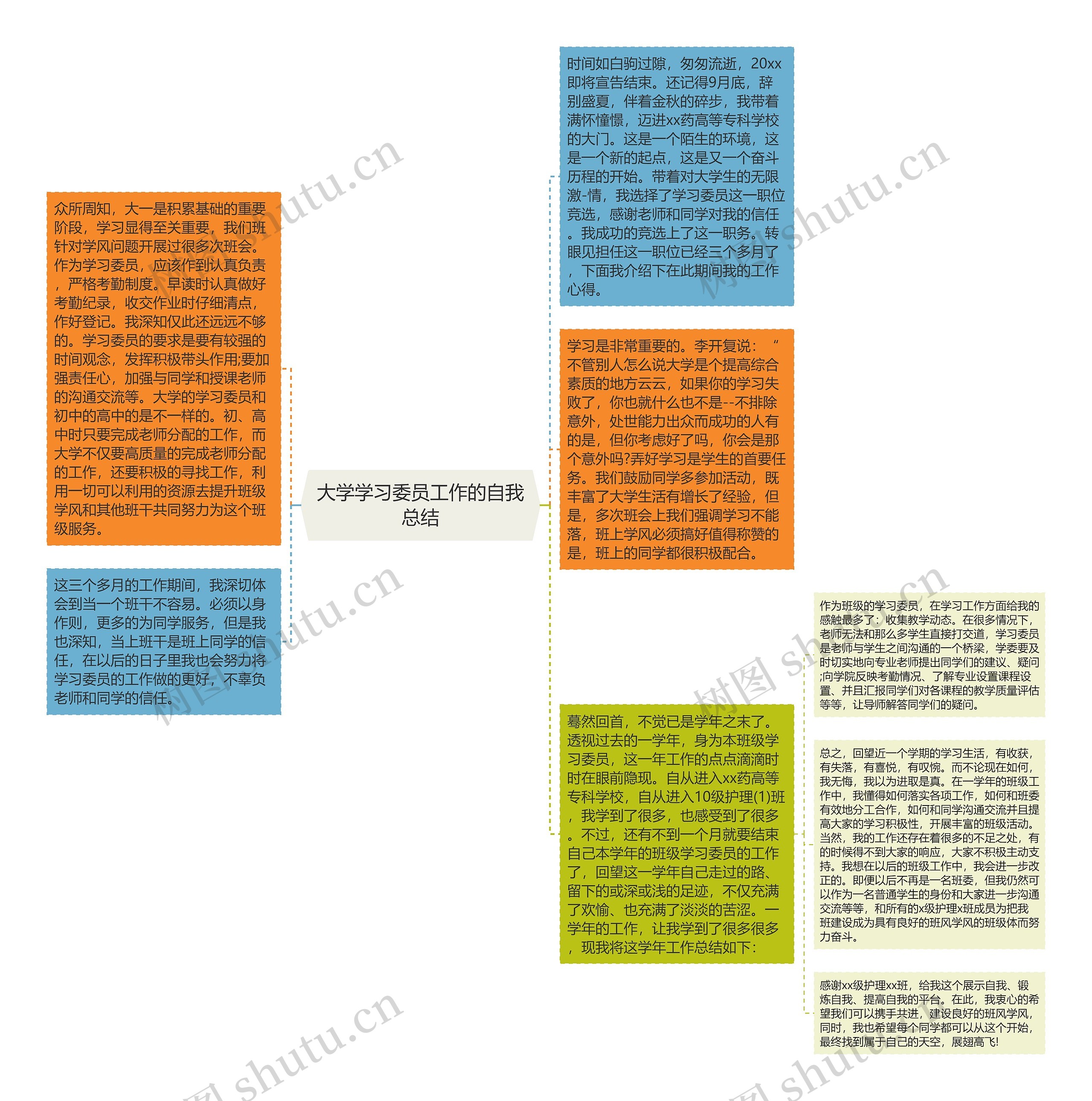 大学学习委员工作的自我总结