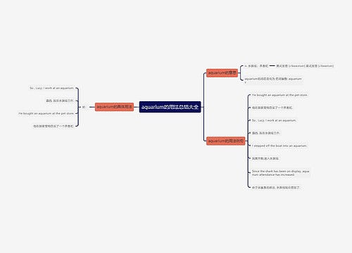 aquarium的用法总结大全