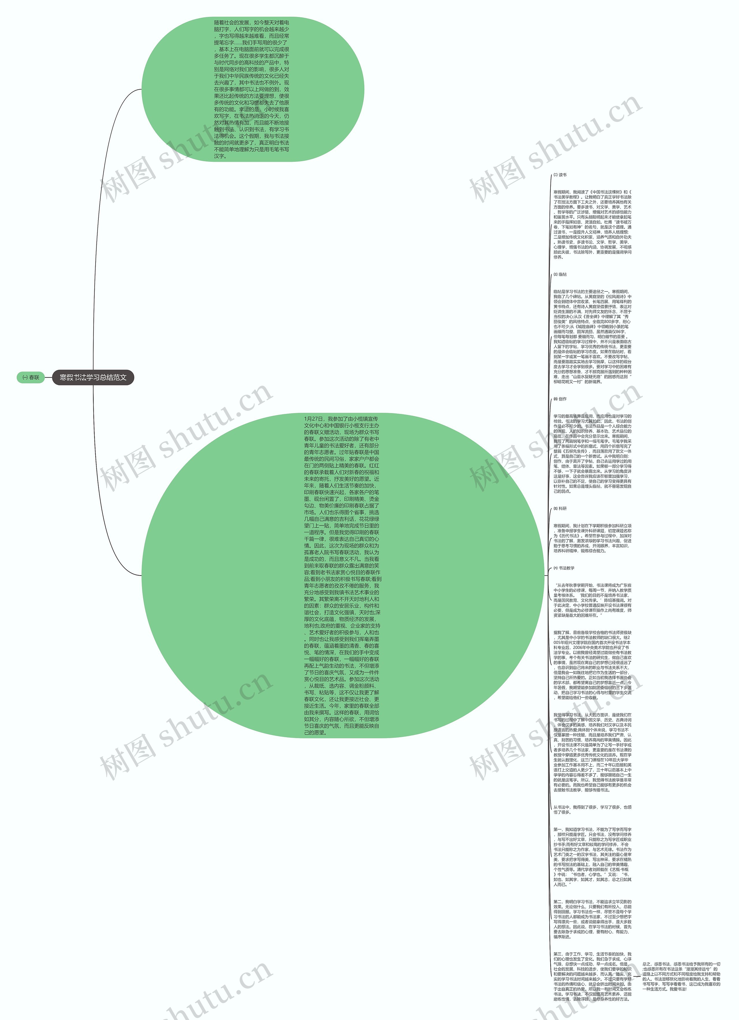 寒假书法学习总结范文思维导图