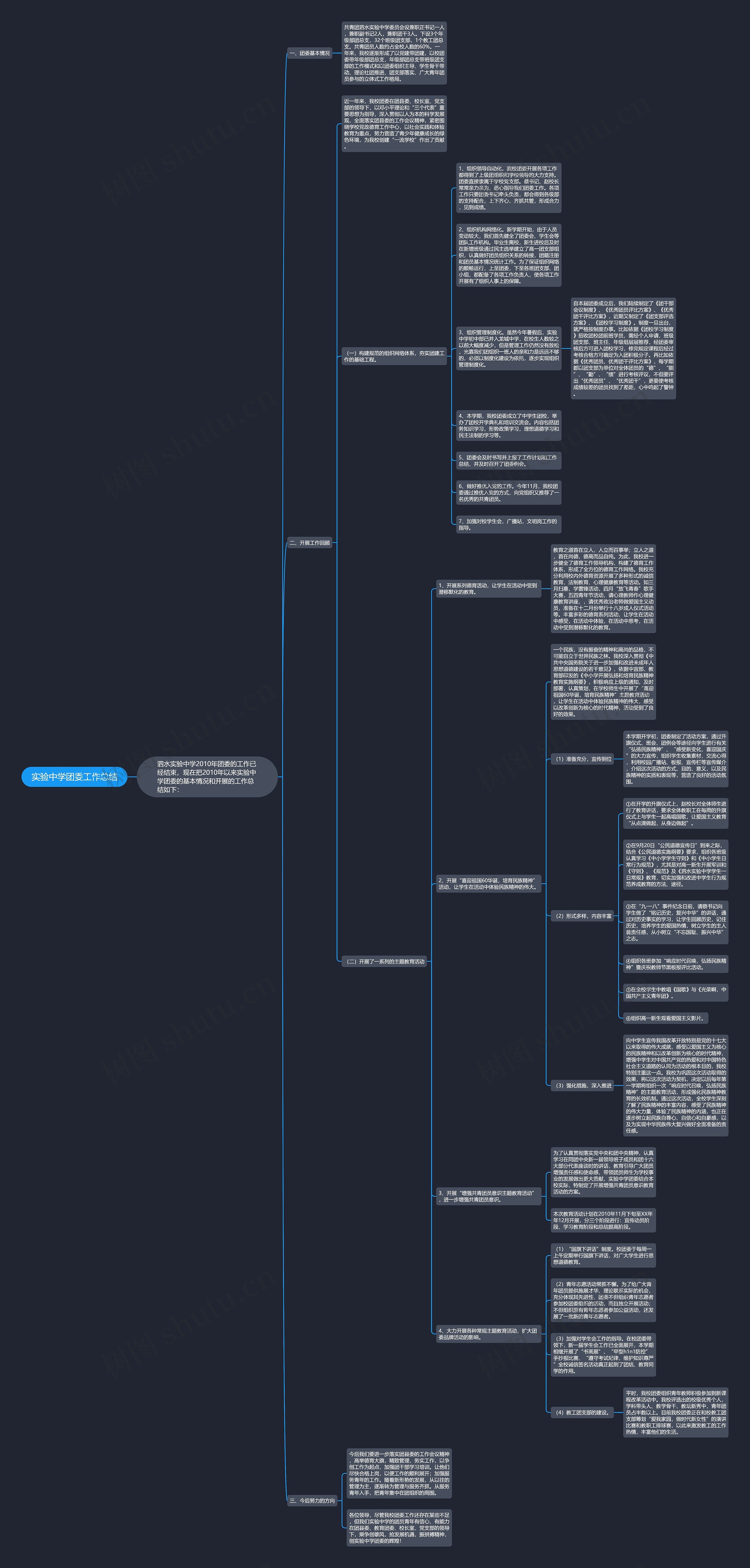 实验中学团委工作总结思维导图