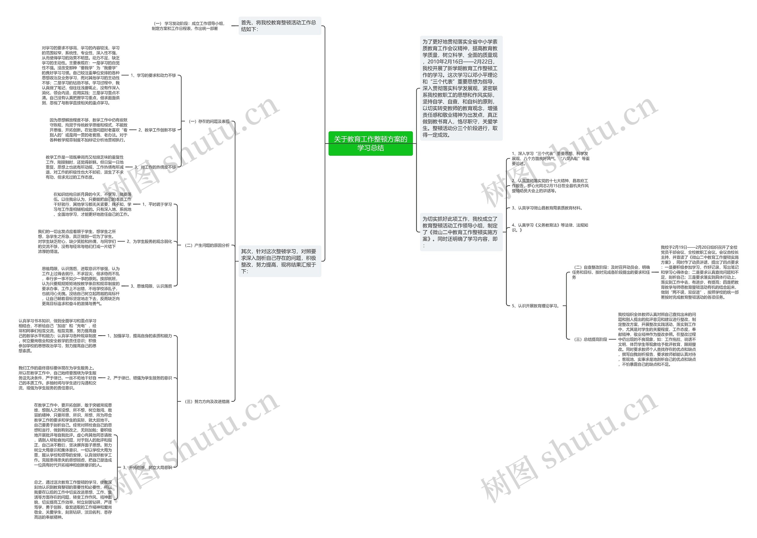 关于教育工作整顿方案的学习总结 关于教育工作整顿方案的学习总结