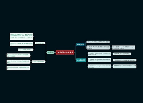 cup的用法总结大全