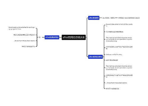 allied的用法总结大全