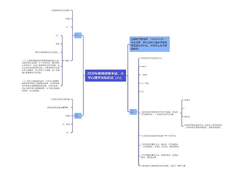 2020年教师资格考试：小学心理学会知识点（六）