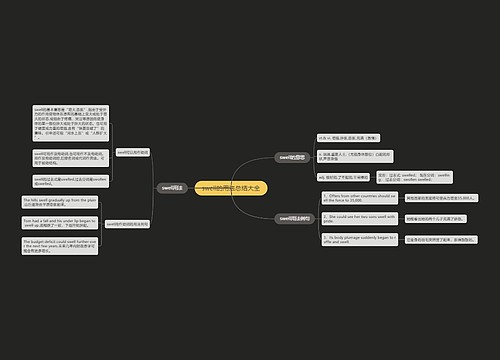 swell的用法总结大全
