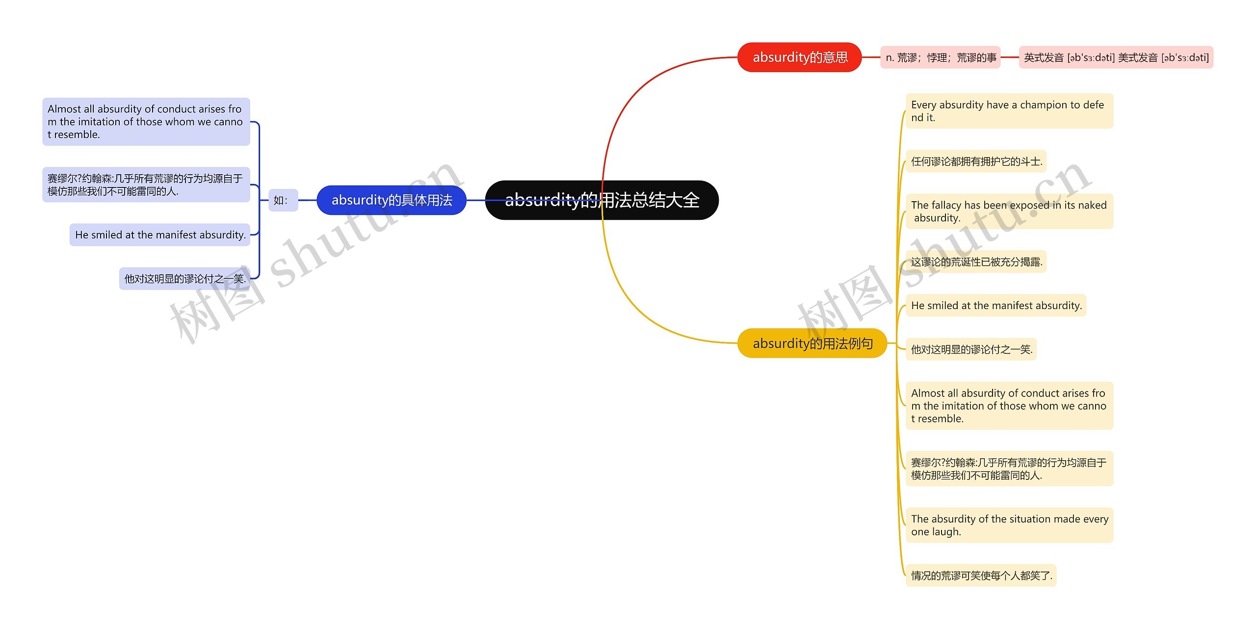 absurdity的用法总结大全思维导图