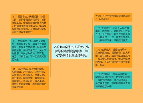 2021年教师资格证考试小学综合素质高频考点：中小学教师职业道德规范