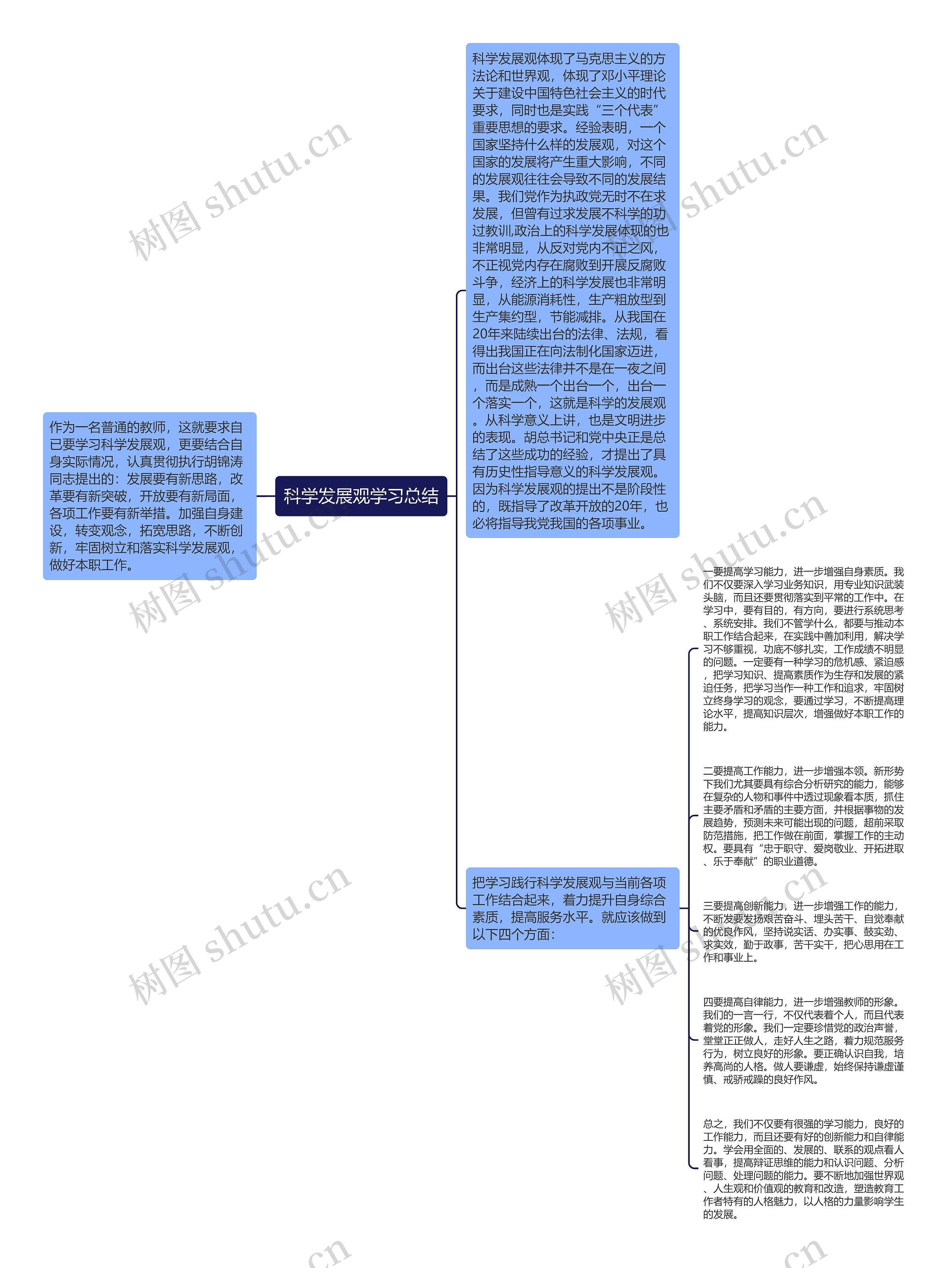 科学发展观学习总结