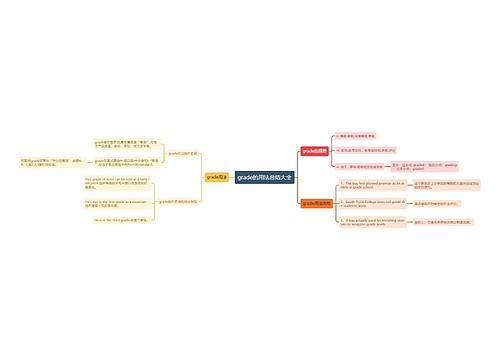 grade的用法总结大全