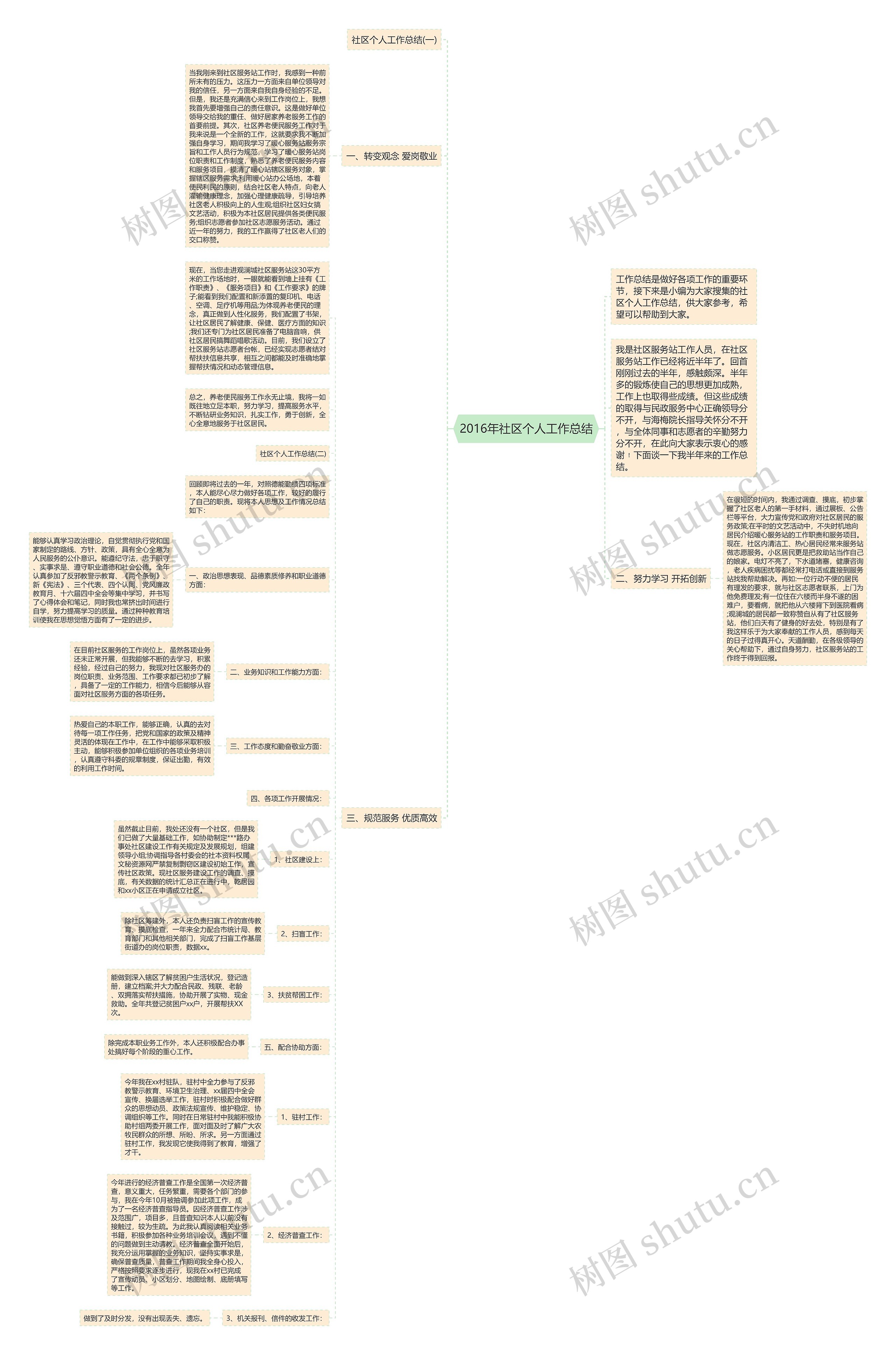 2016年社区个人工作总结思维导图