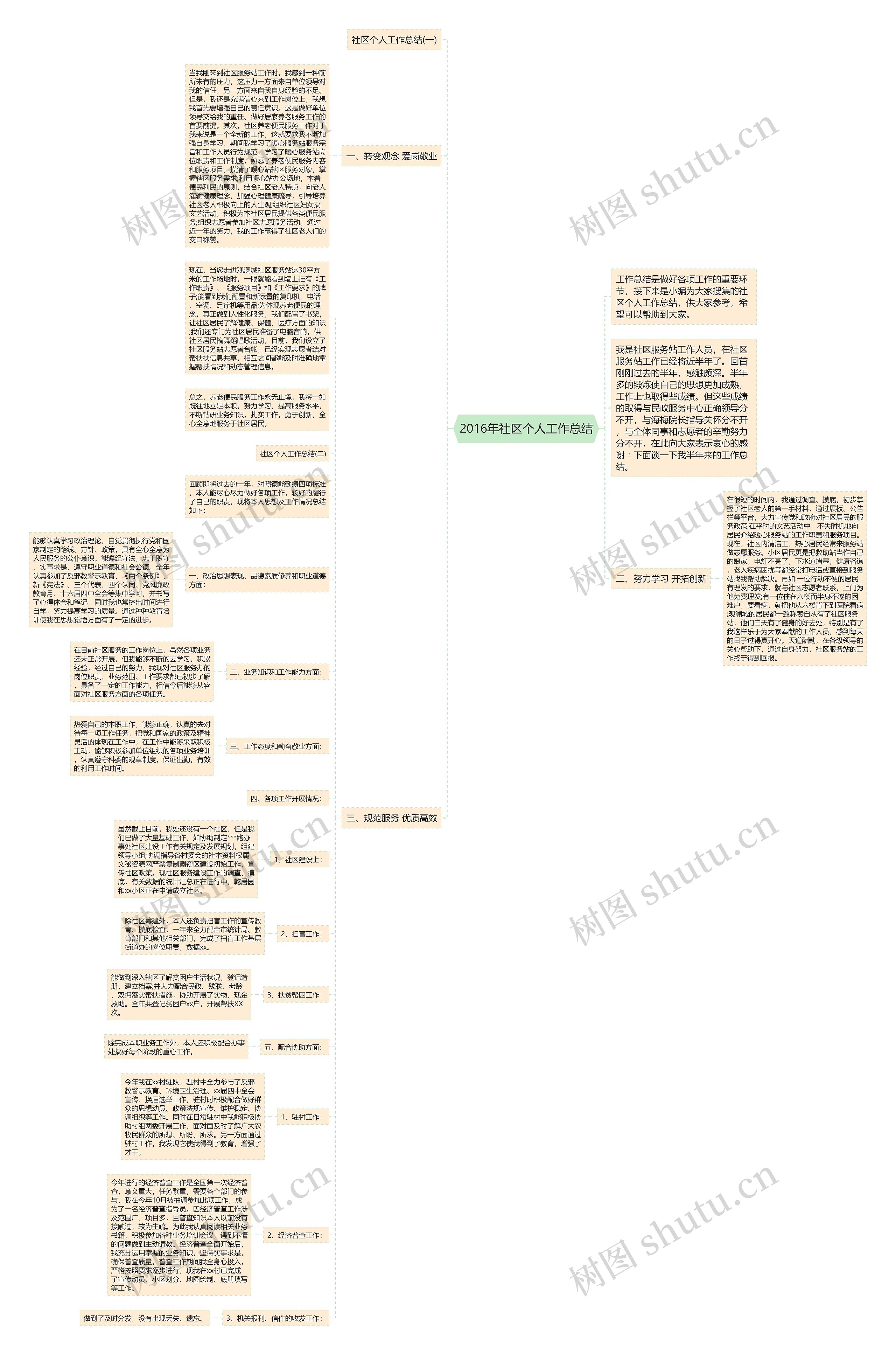 2016年社区个人工作总结 2016年社区个人工作总结